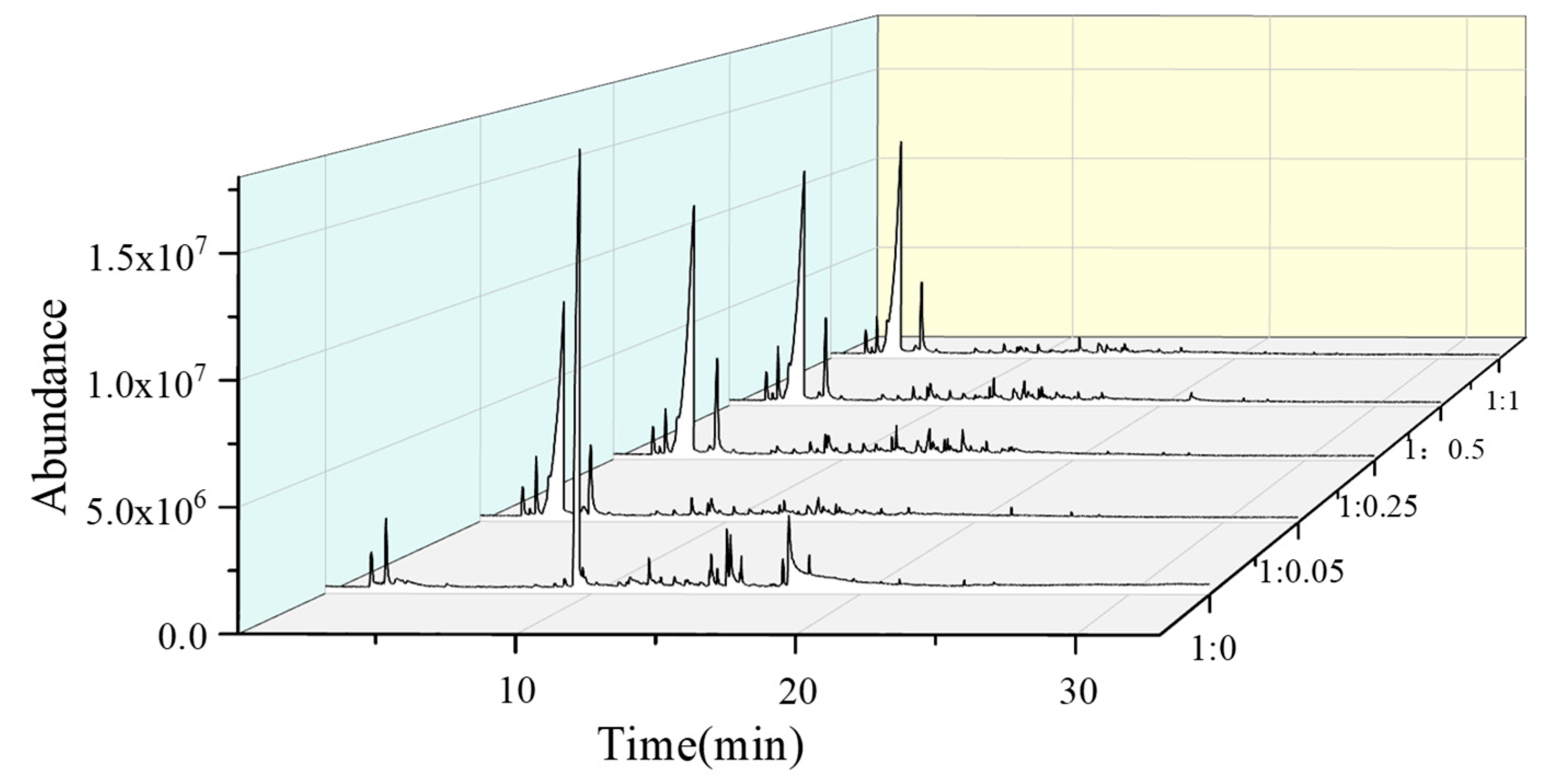 Catalysts 10 00502 g006