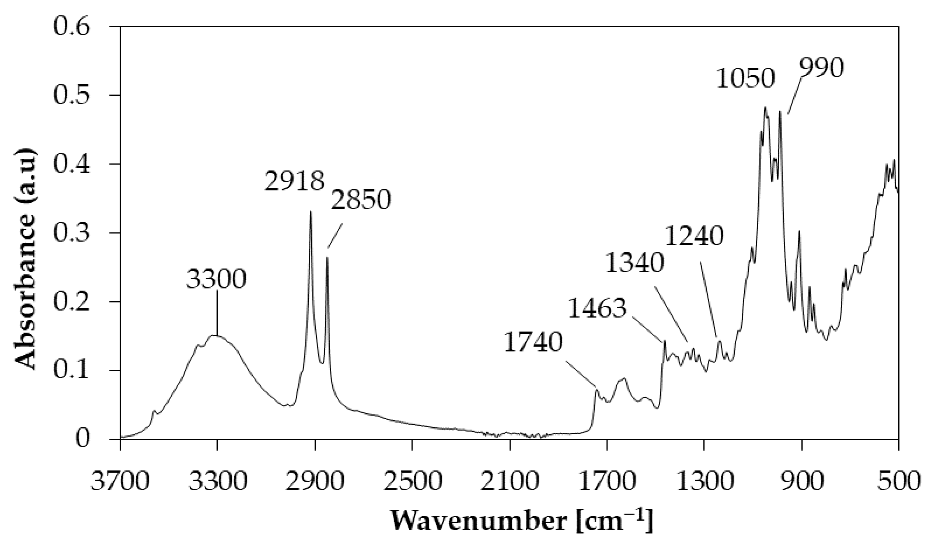 Catalysts 10 00508 g001 Catalysts 10 00508 g001
