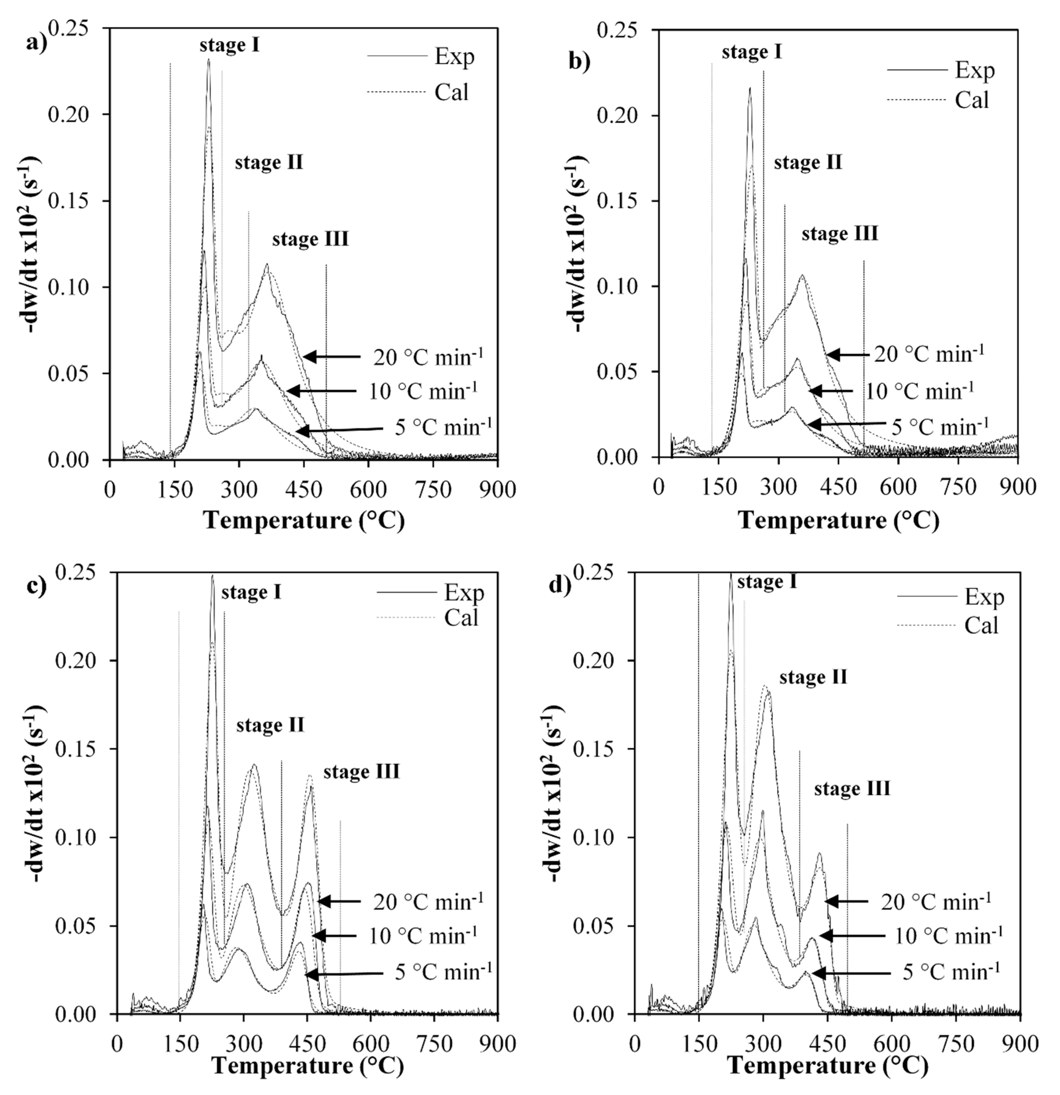 Catalysts 10 00508 g002 Catalysts 10 00508 g002