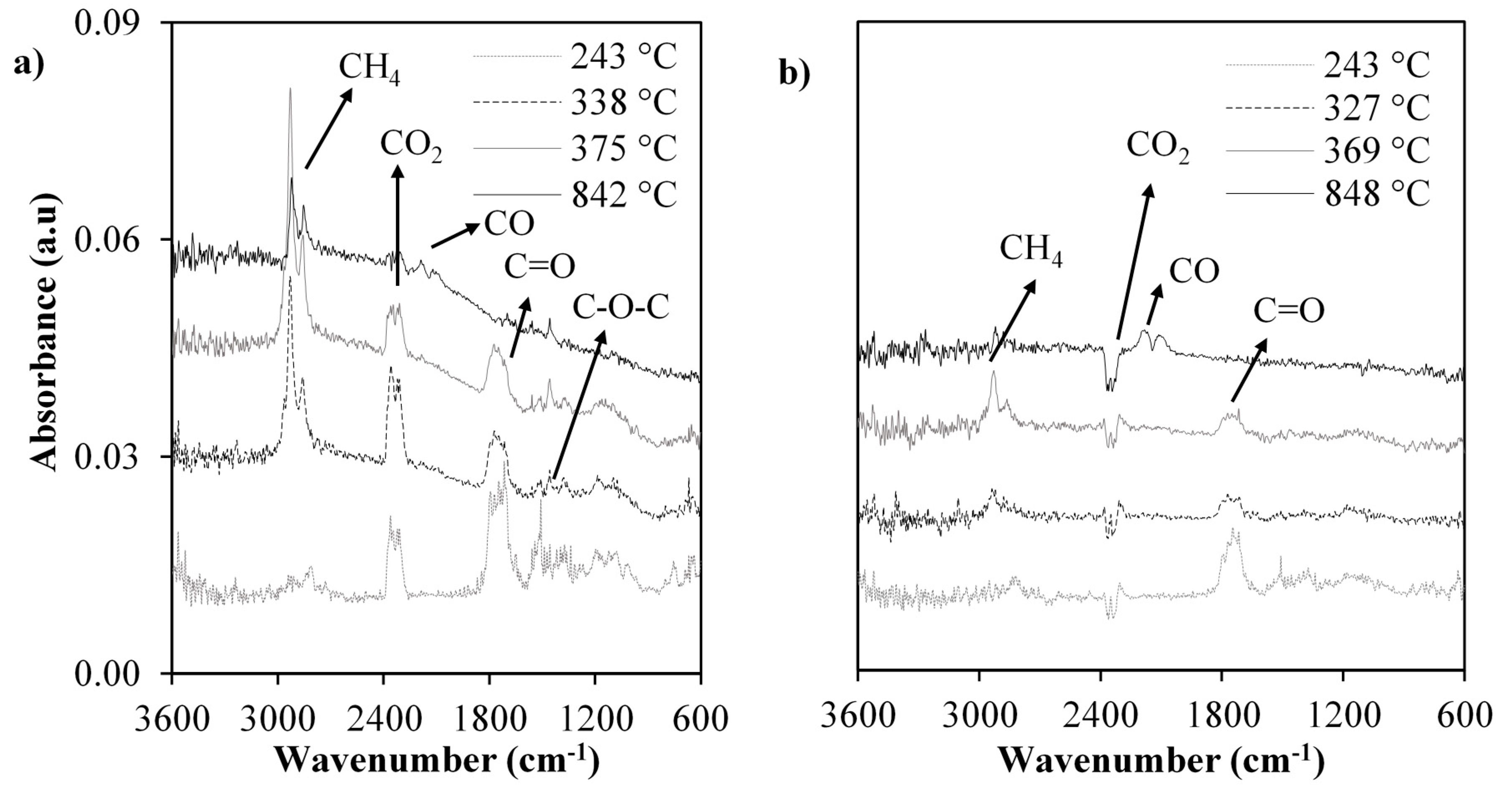 Catalysts 10 00508 g003 Catalysts 10 00508 g003