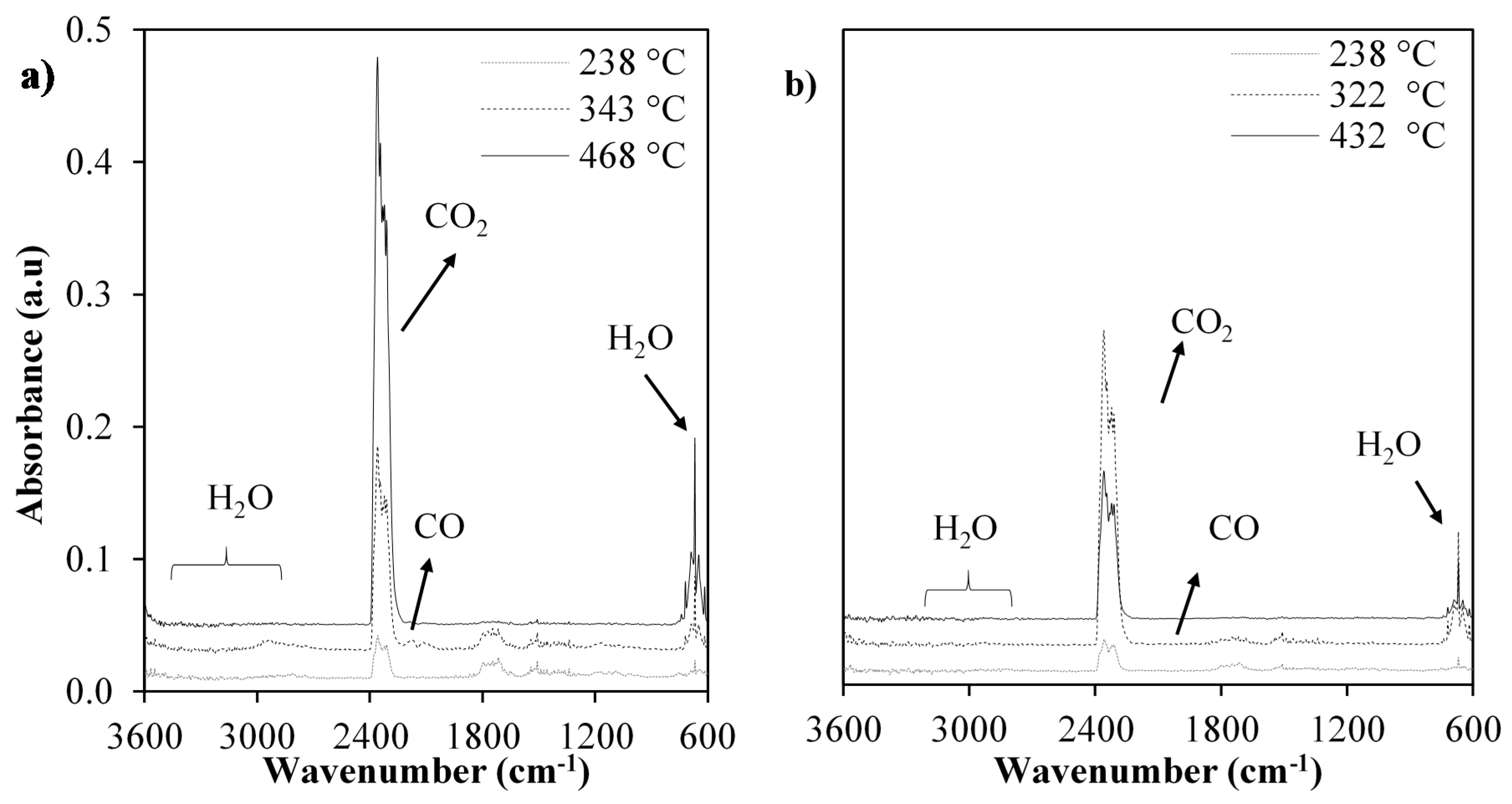 Catalysts 10 00508 g004 Catalysts 10 00508 g004