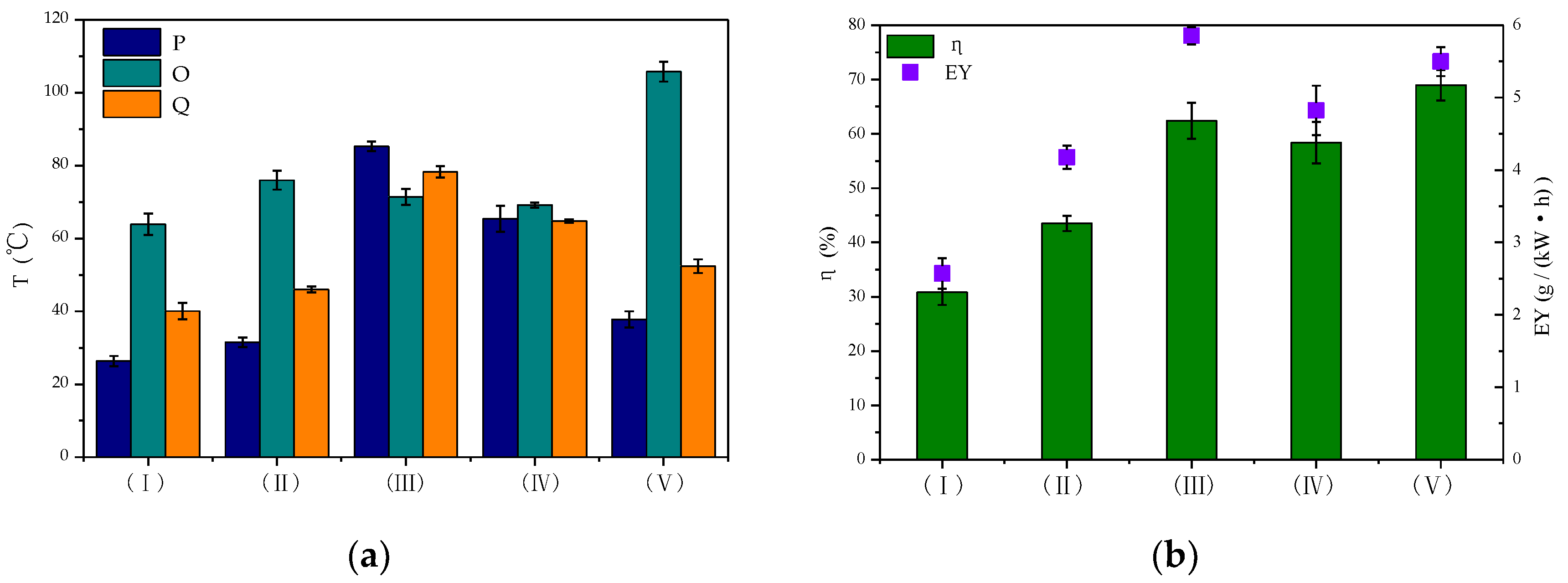 Catalysts 10 00511 g002