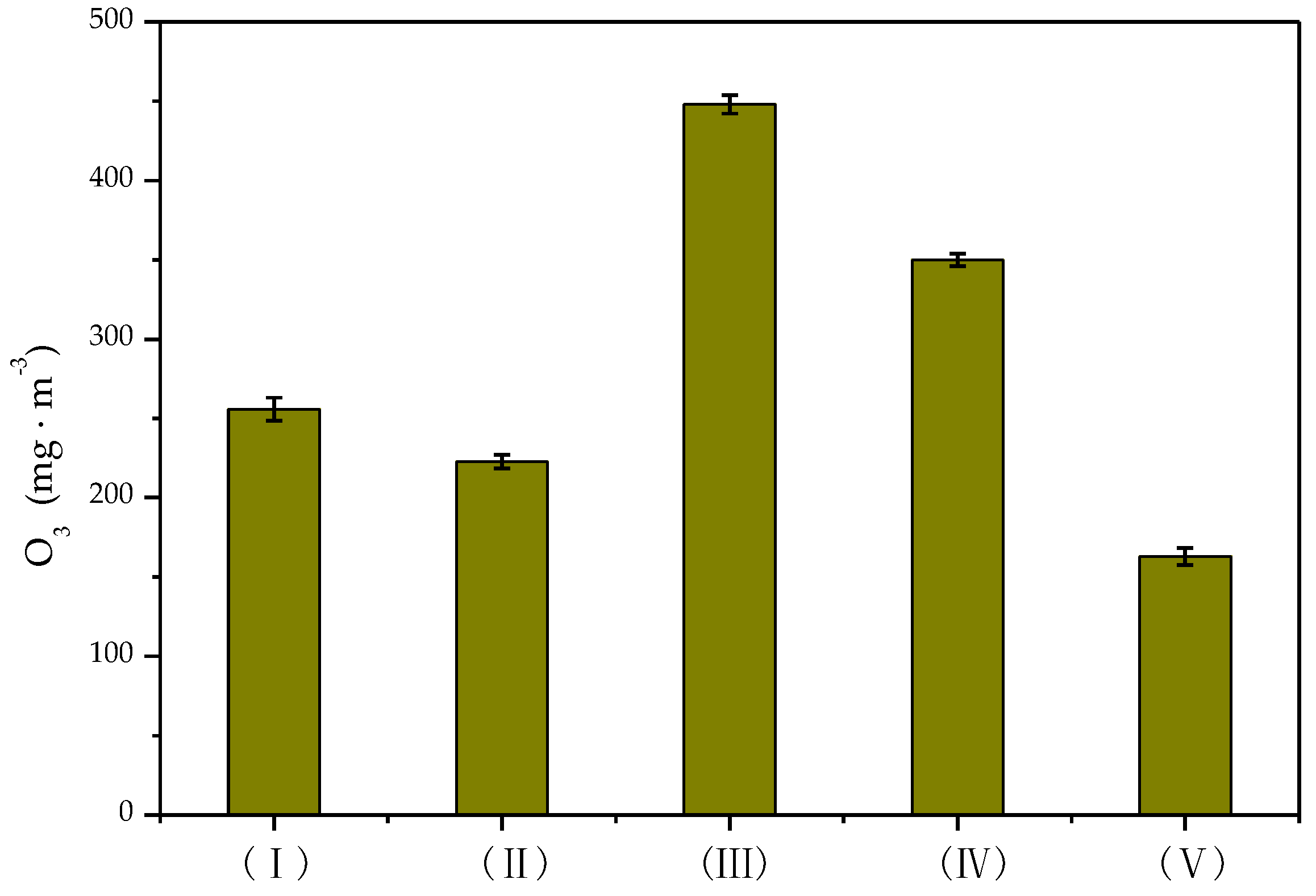 Catalysts 10 00511 g003
