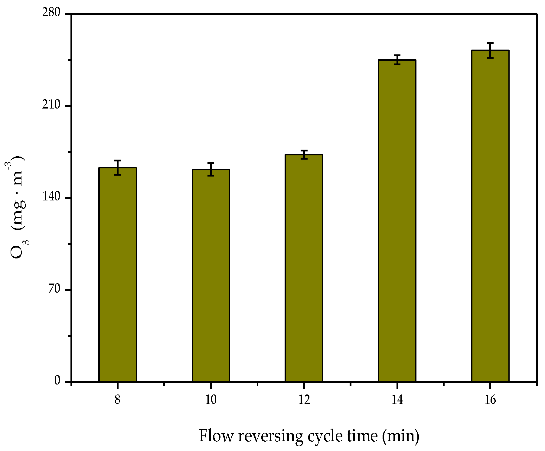 Catalysts 10 00511 g005
