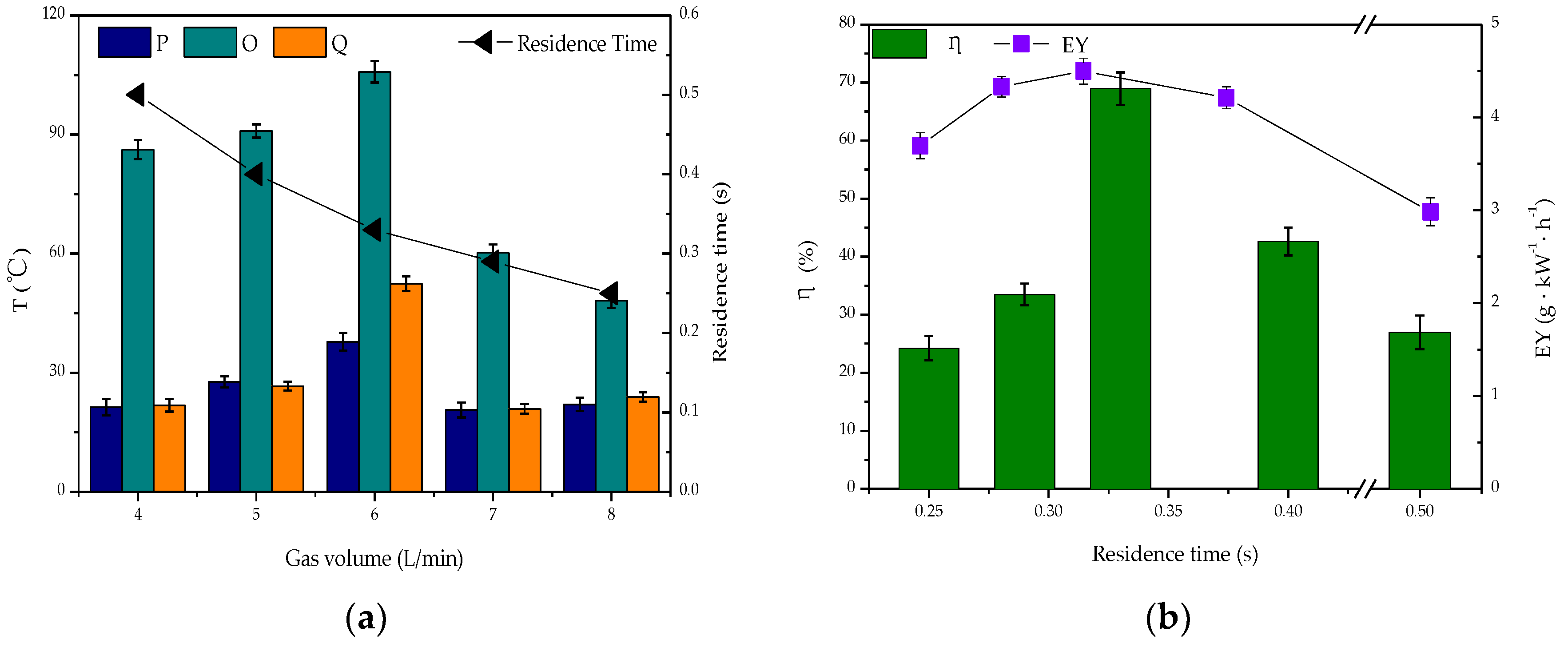 Catalysts 10 00511 g006