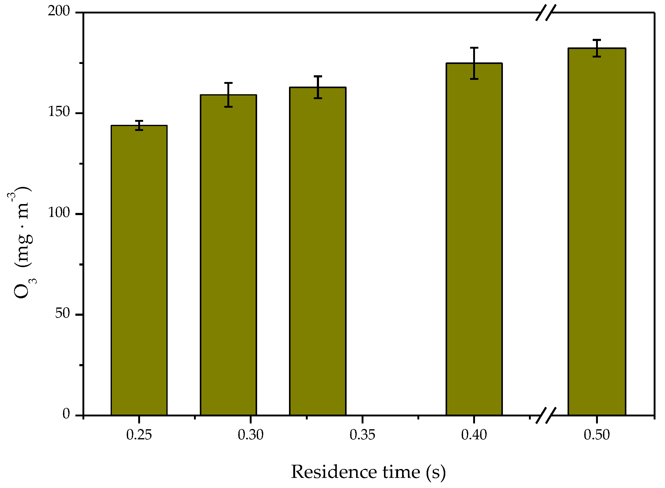 Catalysts 10 00511 g007
