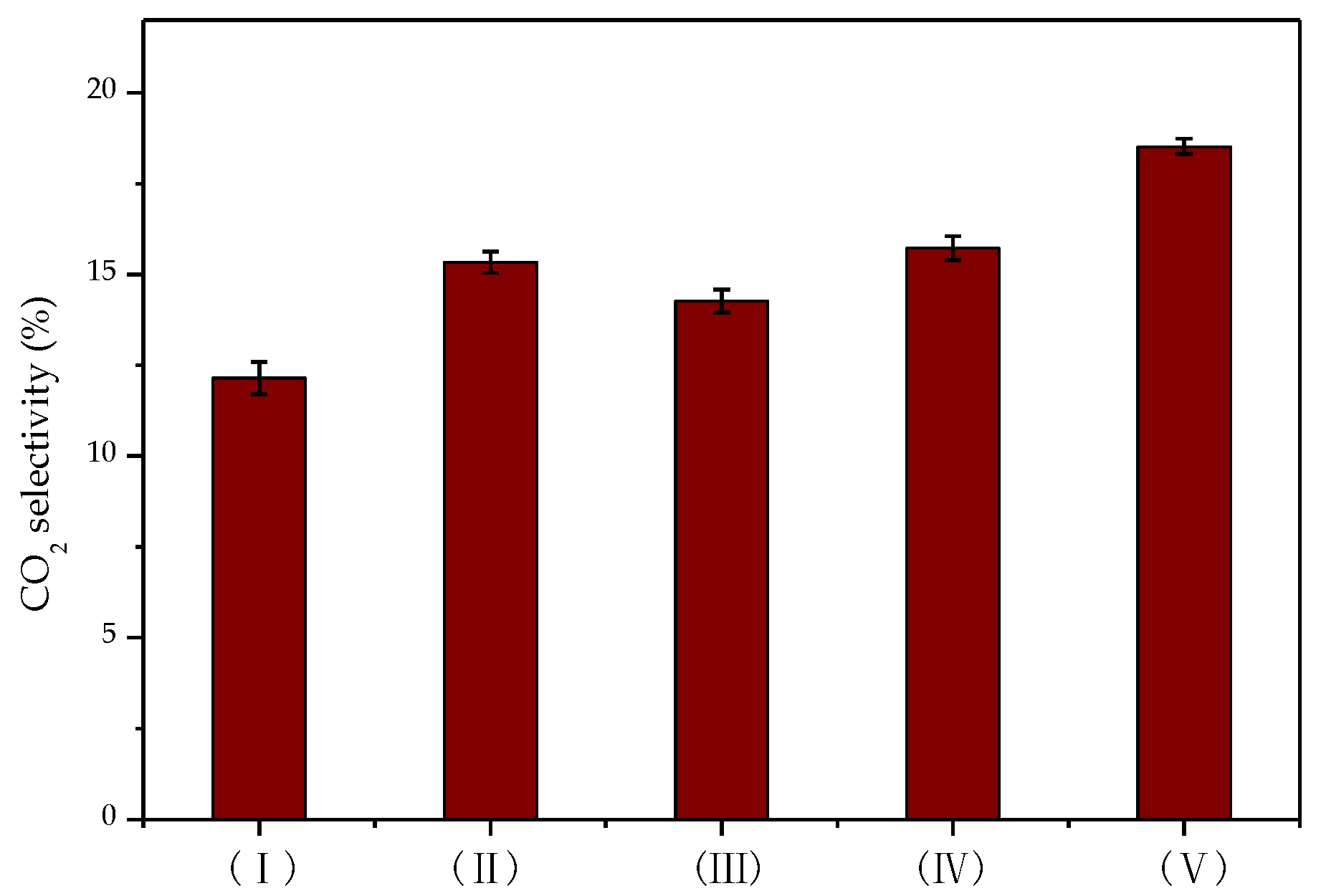 Catalysts 10 00511 g008