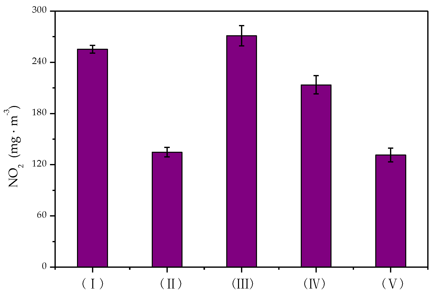 Catalysts 10 00511 g009