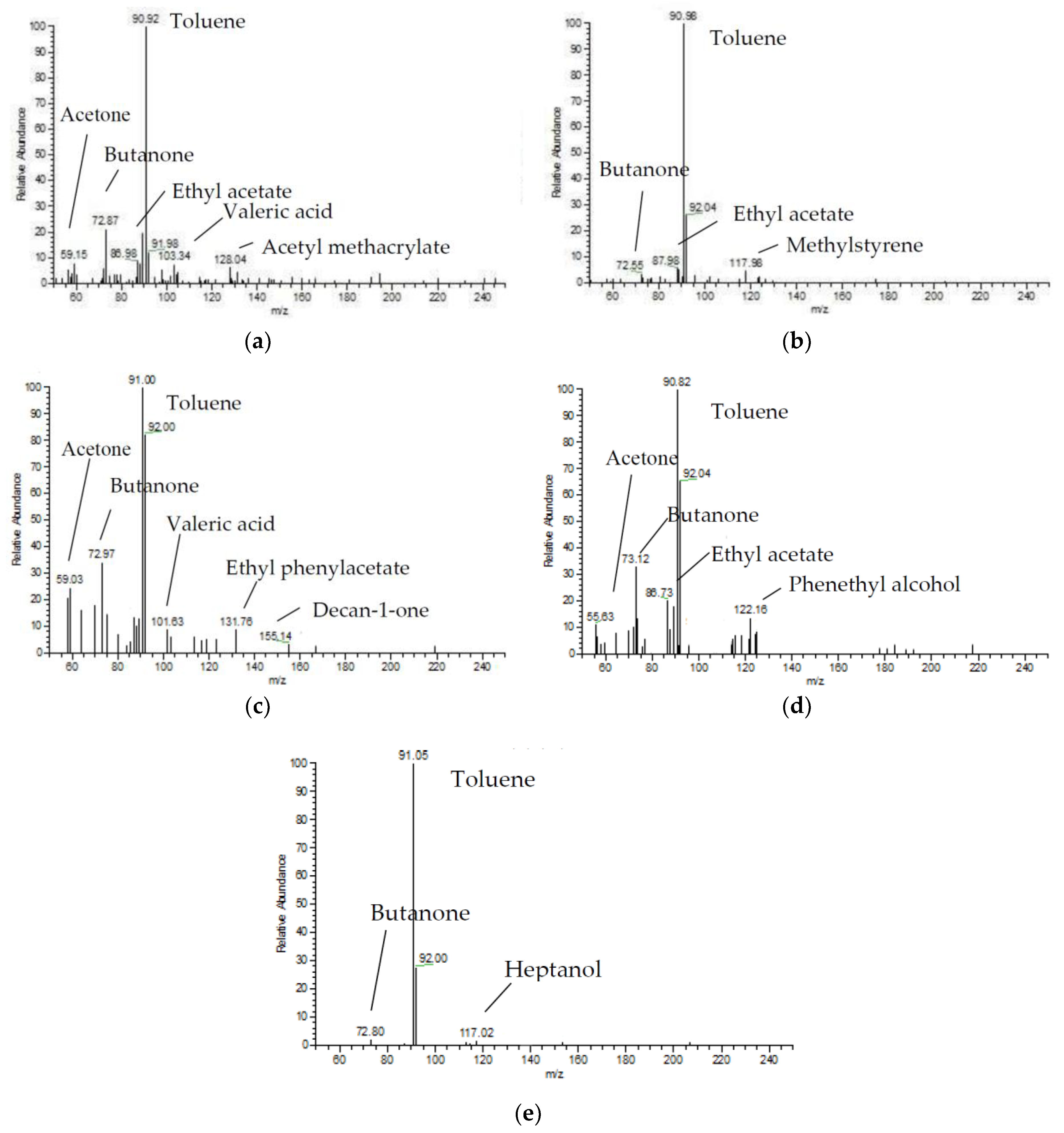 Catalysts 10 00511 g010