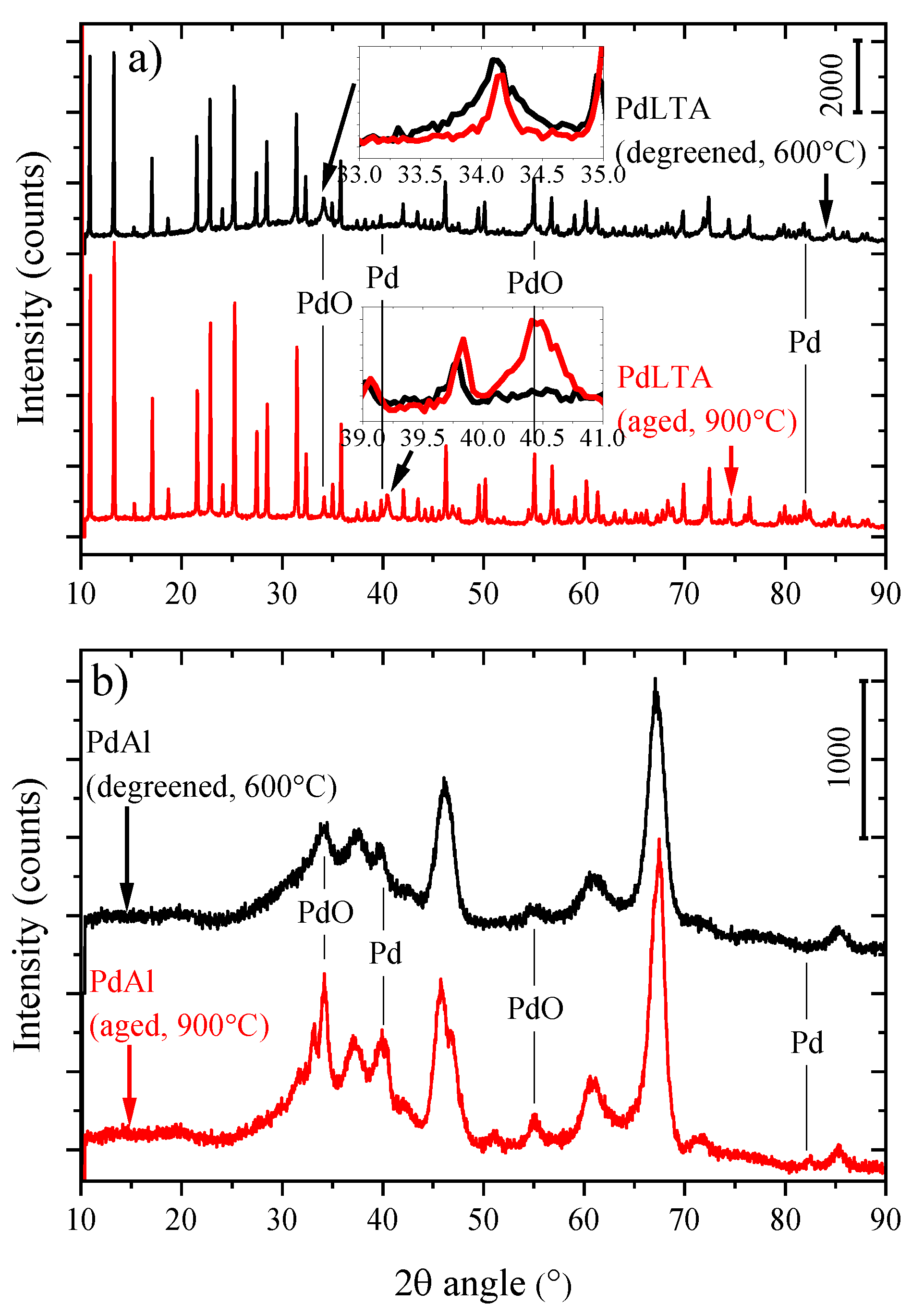 Catalysts 10 00517 g001