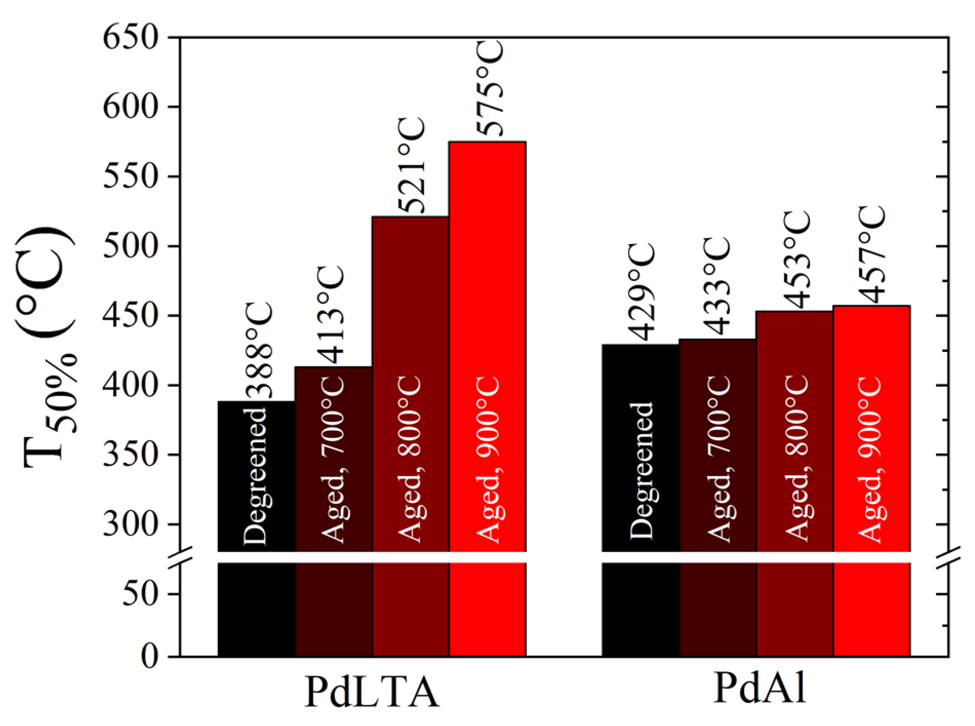 Catalysts 10 00517 g006