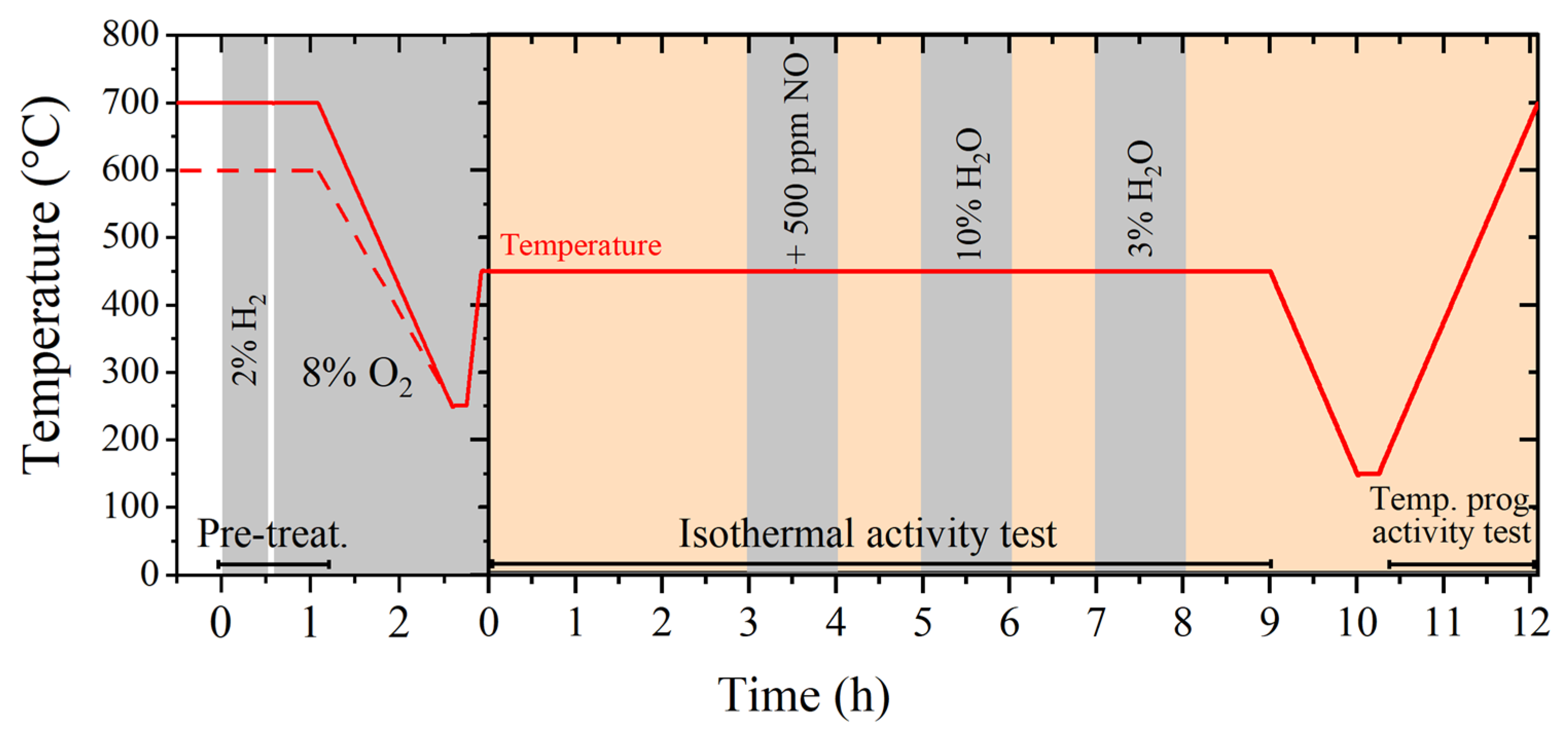Catalysts 10 00517 g007