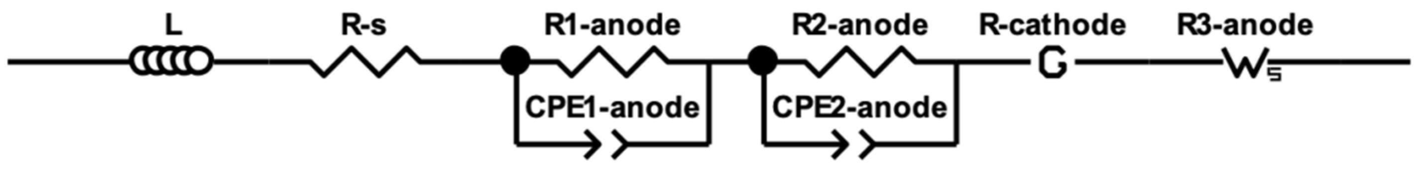 Catalysts 10 00519 g001