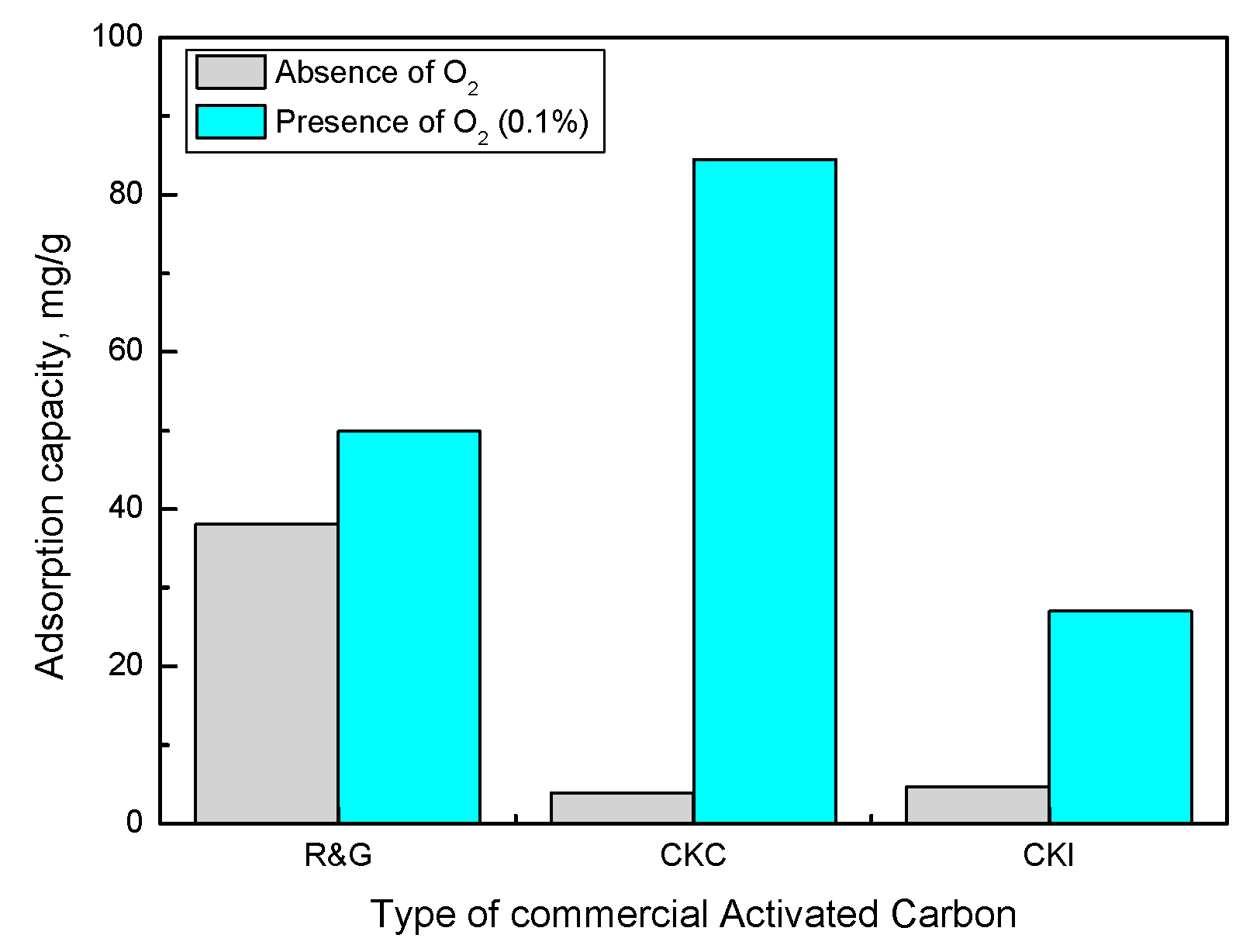 Catalysts 10 00521 g004 Catalysts 10 00521 g004