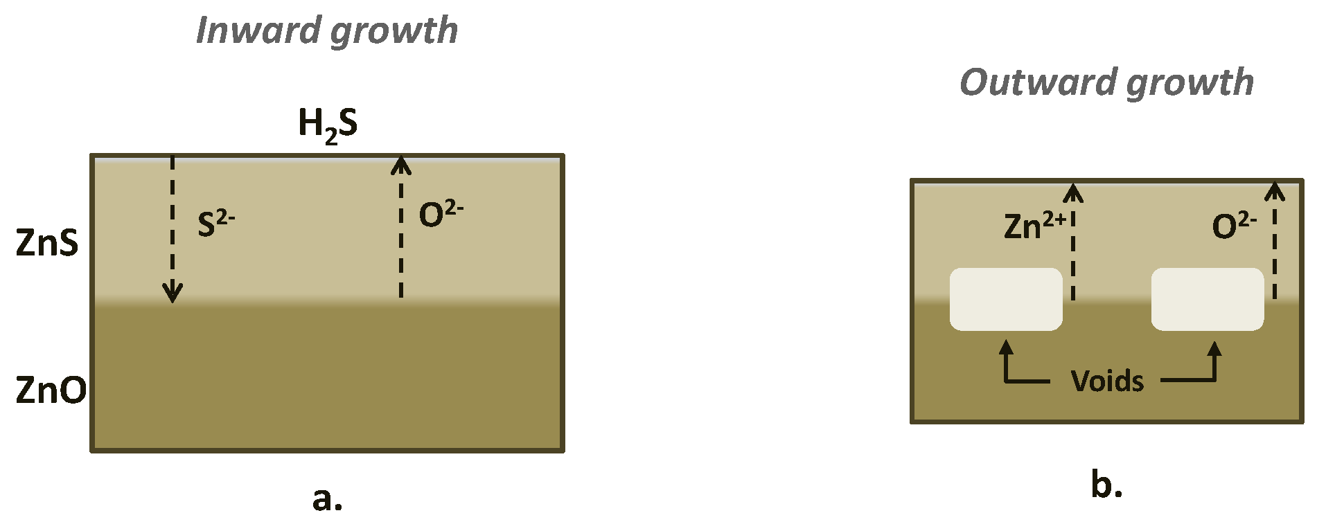 Catalysts 10 00521 g005 Catalysts 10 00521 g005