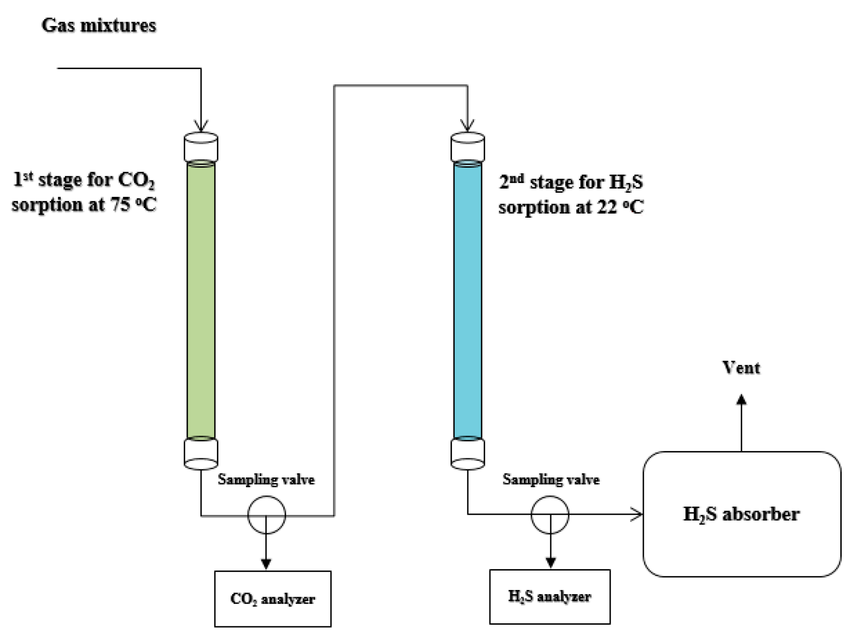 Catalysts 10 00521 g006 Catalysts 10 00521 g006