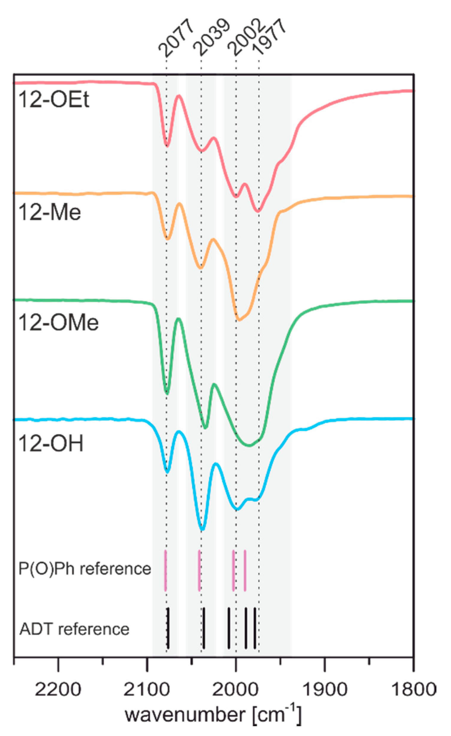 Catalysts 10 00522 g006
