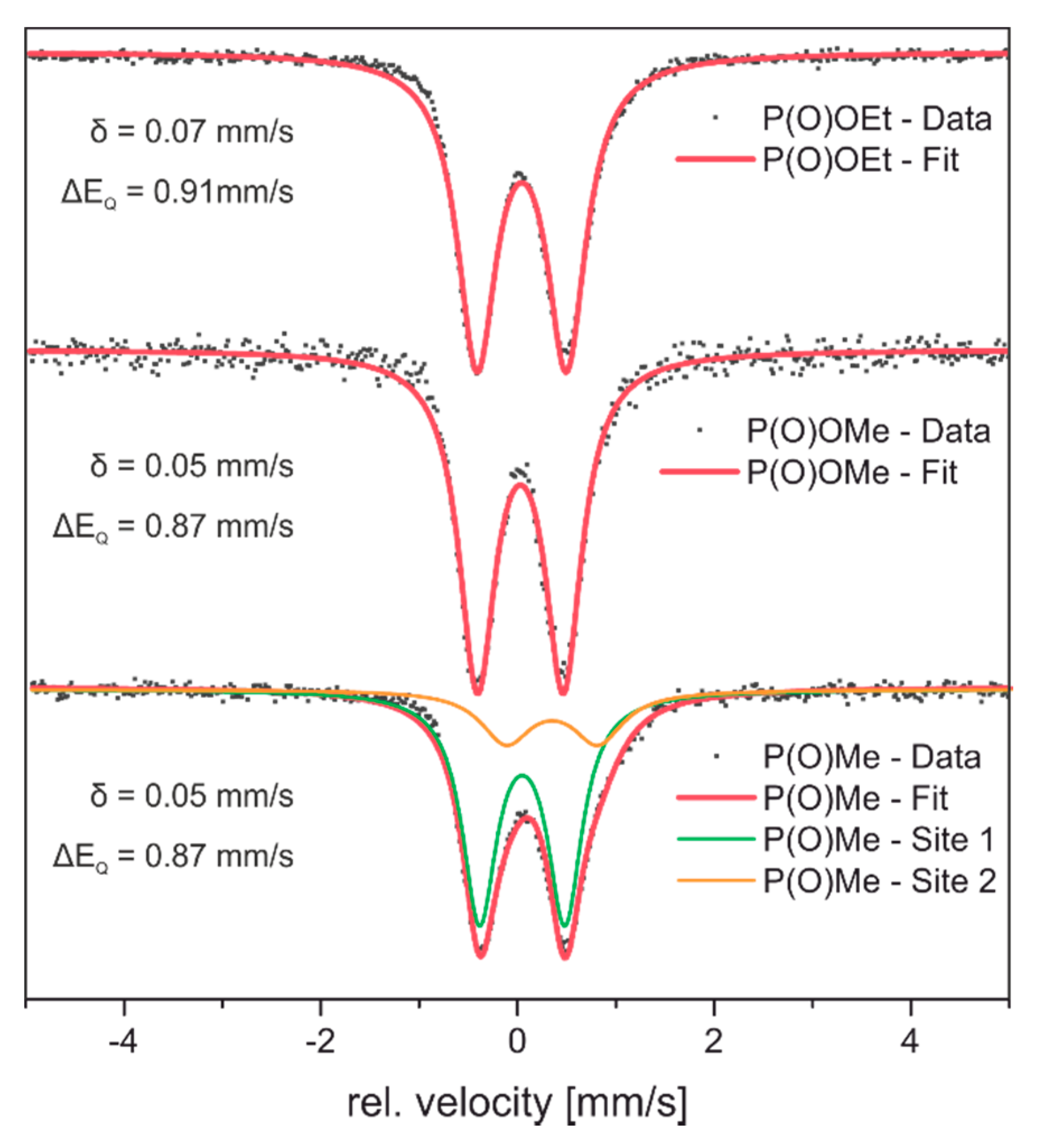 Catalysts 10 00522 g007