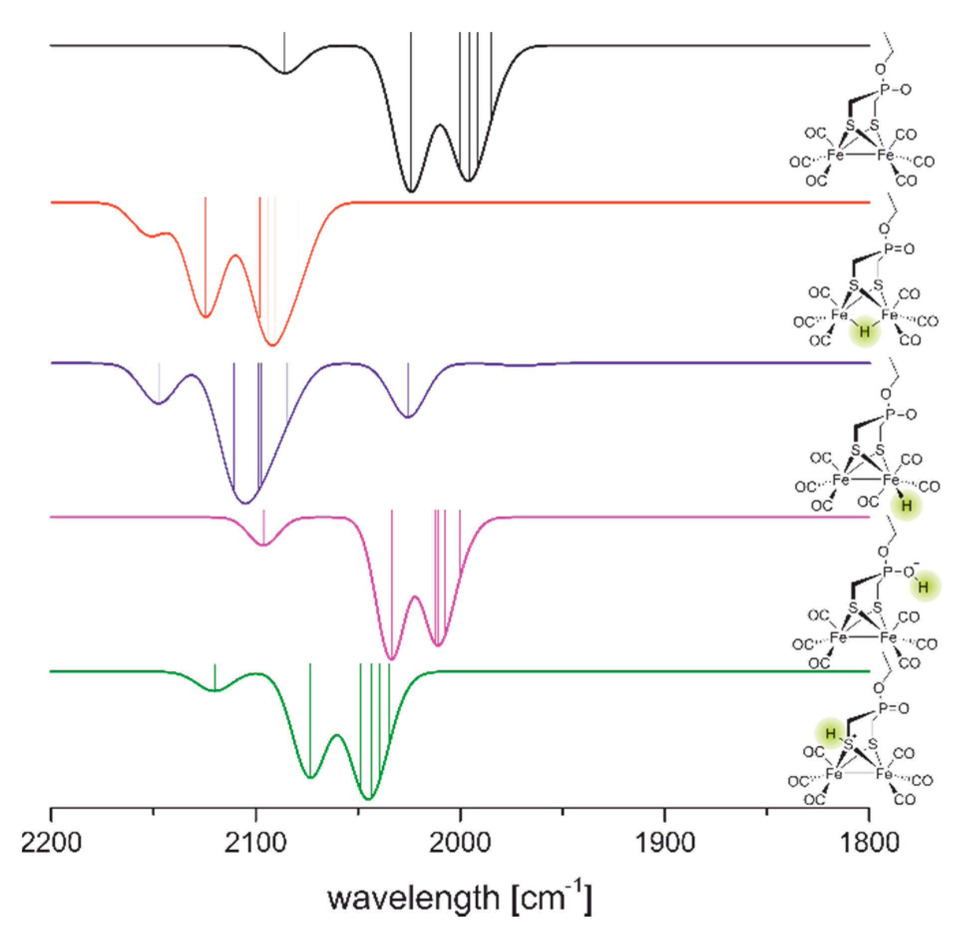 Catalysts 10 00522 g009