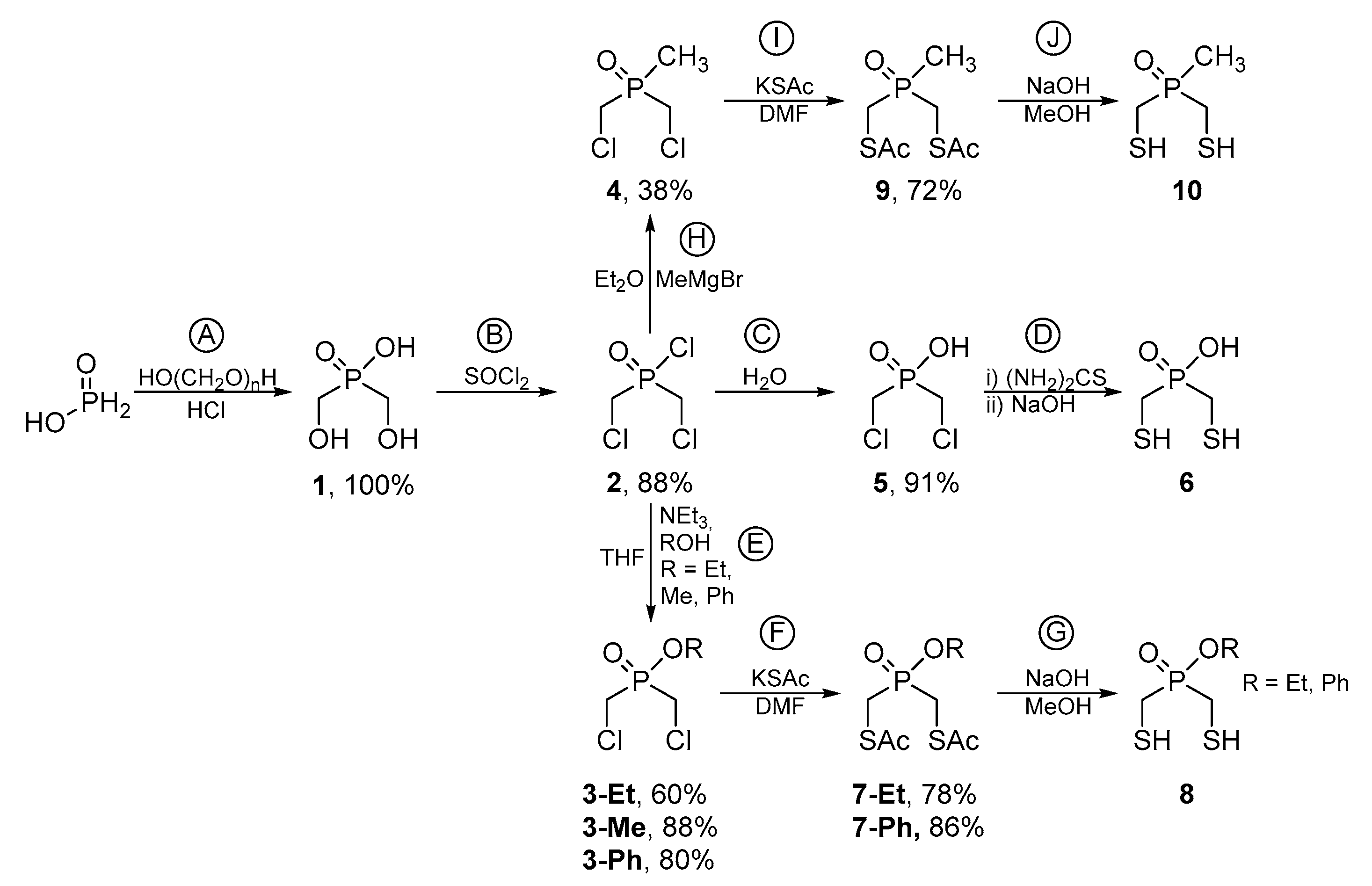 Catalysts 10 00522 sch001