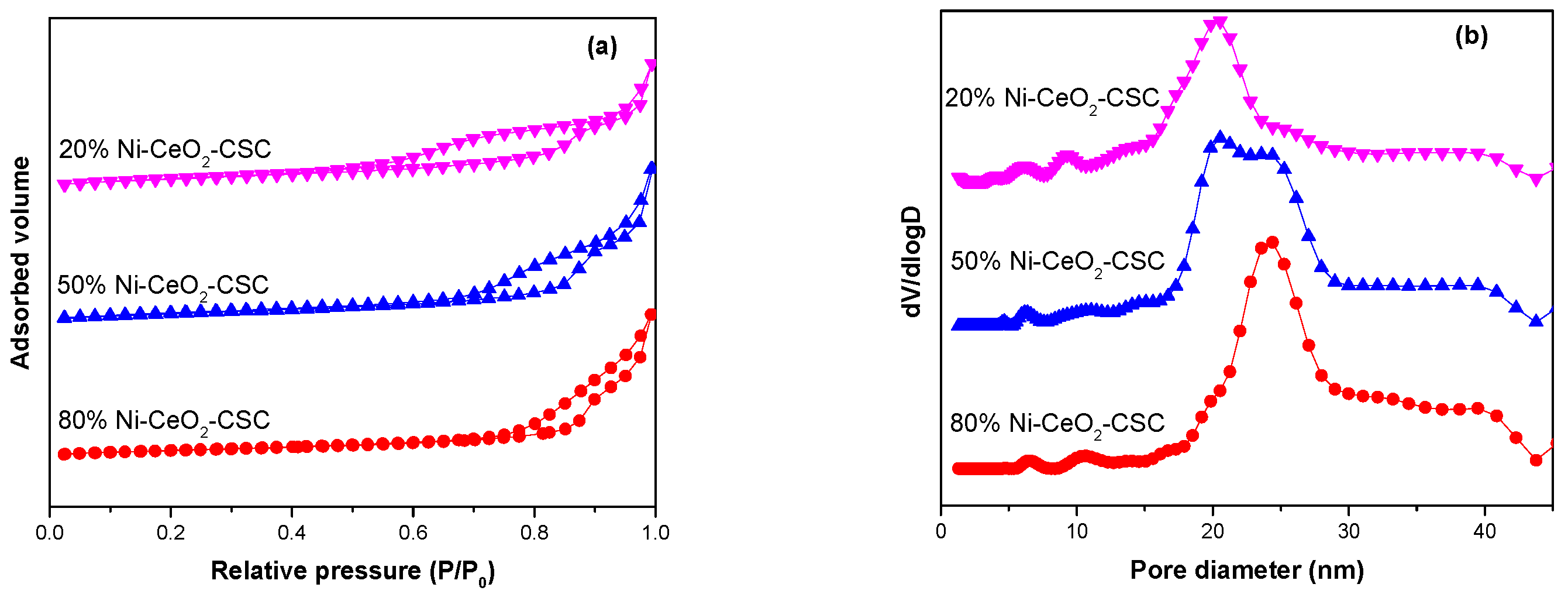 Catalysts 10 00523 g001 Catalysts 10 00523 g001