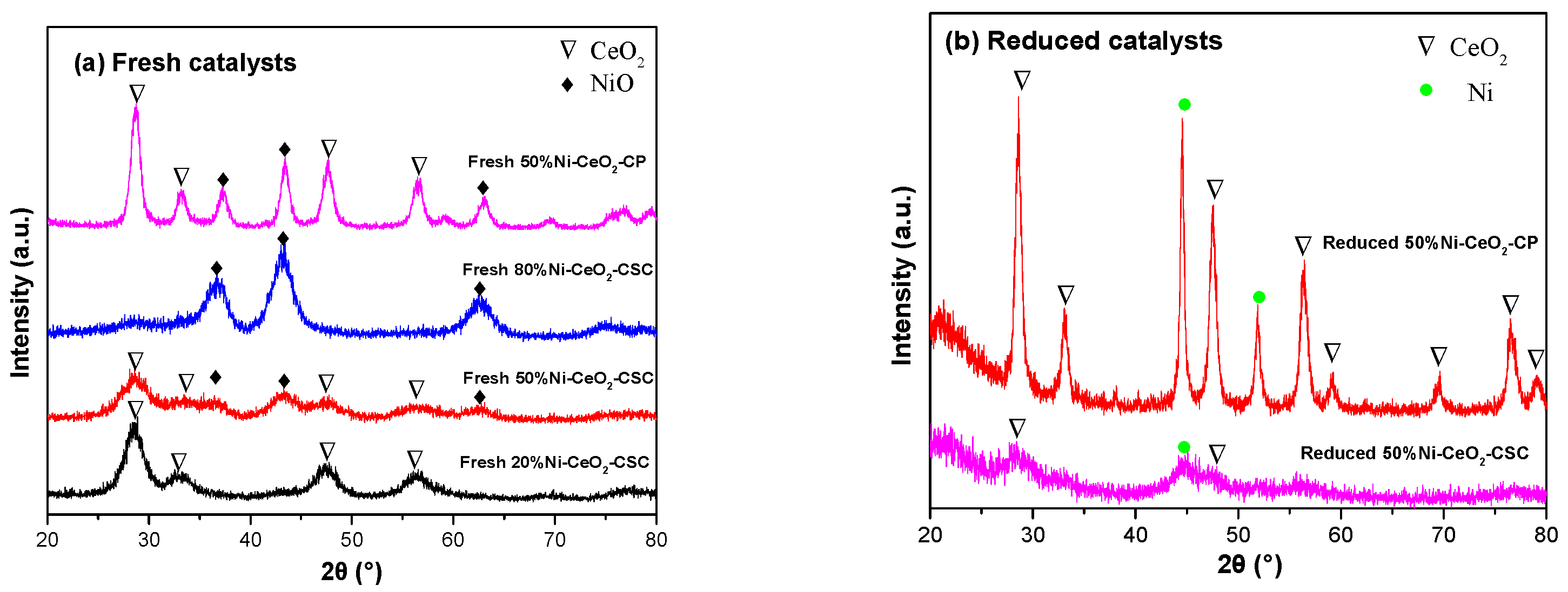 Catalysts 10 00523 g002 Catalysts 10 00523 g002
