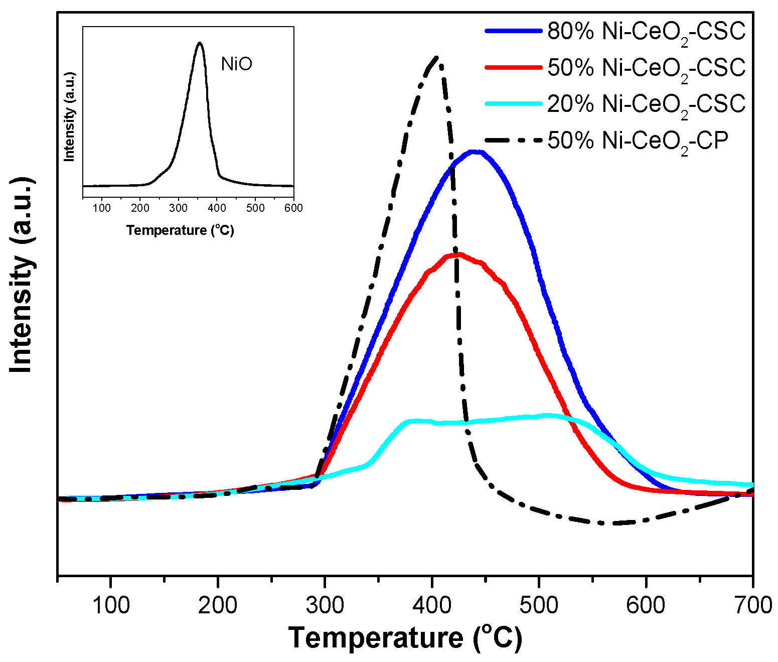 Catalysts 10 00523 g004 Catalysts 10 00523 g004