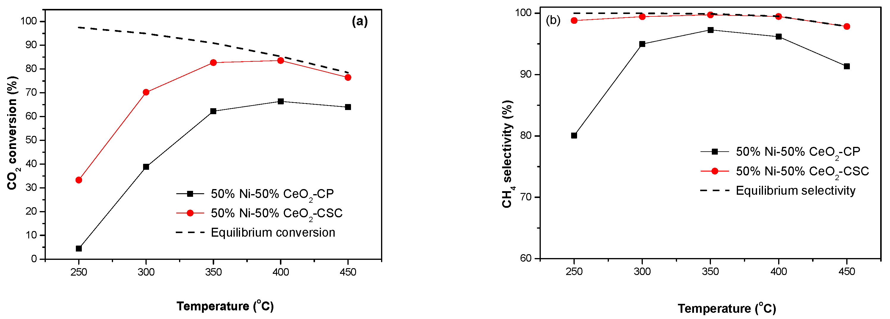 Catalysts 10 00523 g006 Catalysts 10 00523 g006