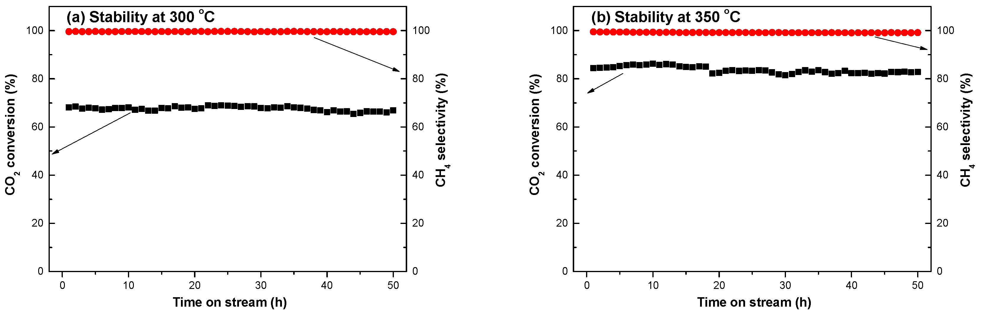 Catalysts 10 00523 g007 Catalysts 10 00523 g007