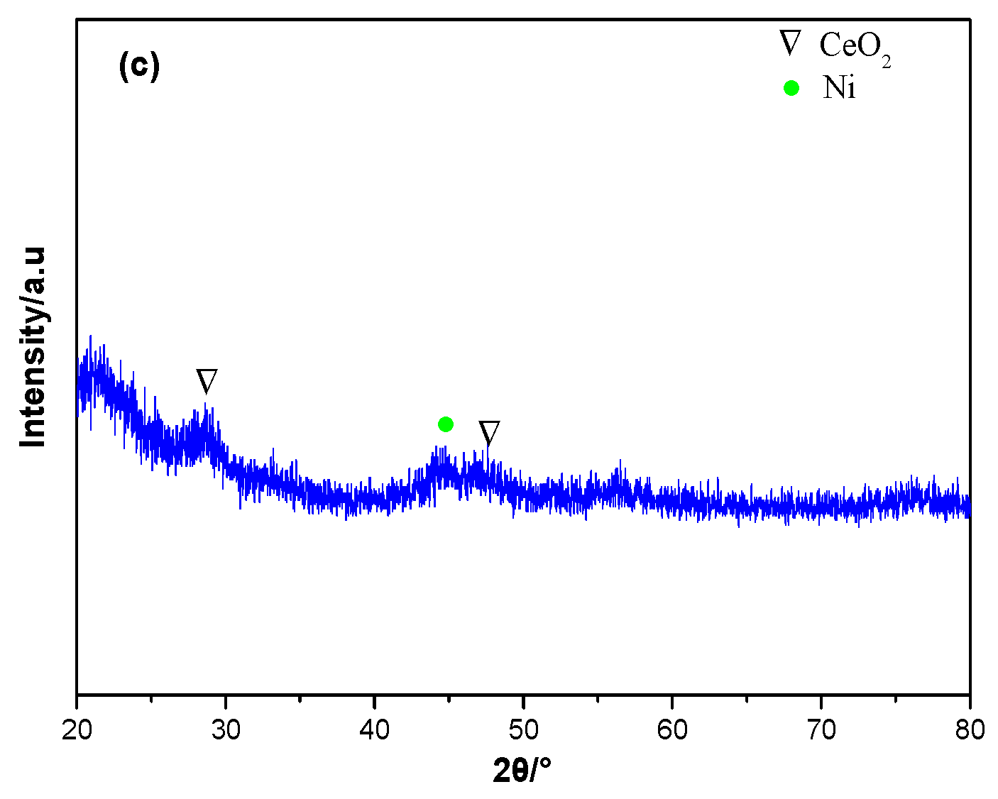 Catalysts 10 00523 g008b Catalysts 10 00523 g008b
