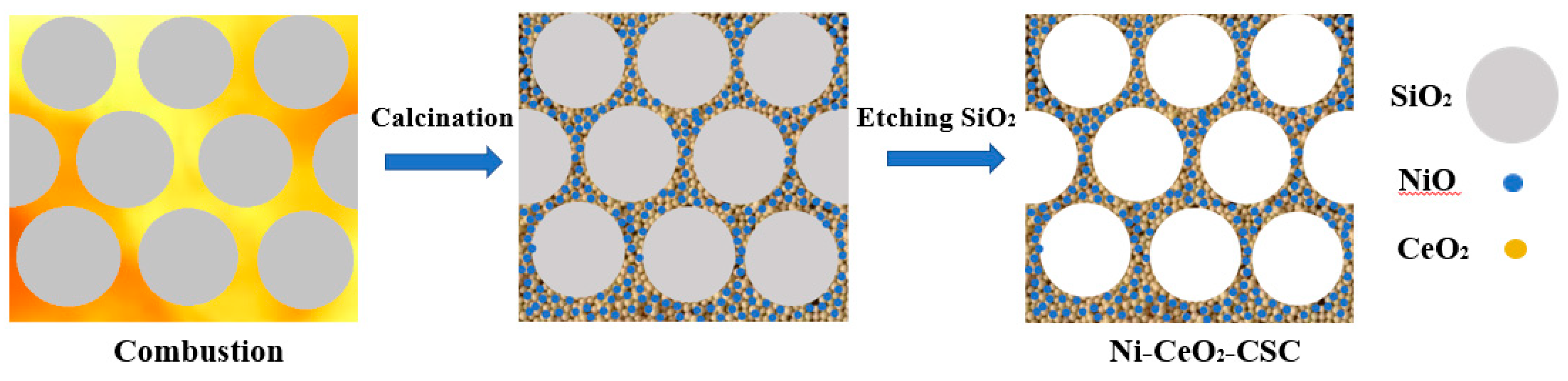 Catalysts 10 00523 sch001 Catalysts 10 00523 sch001