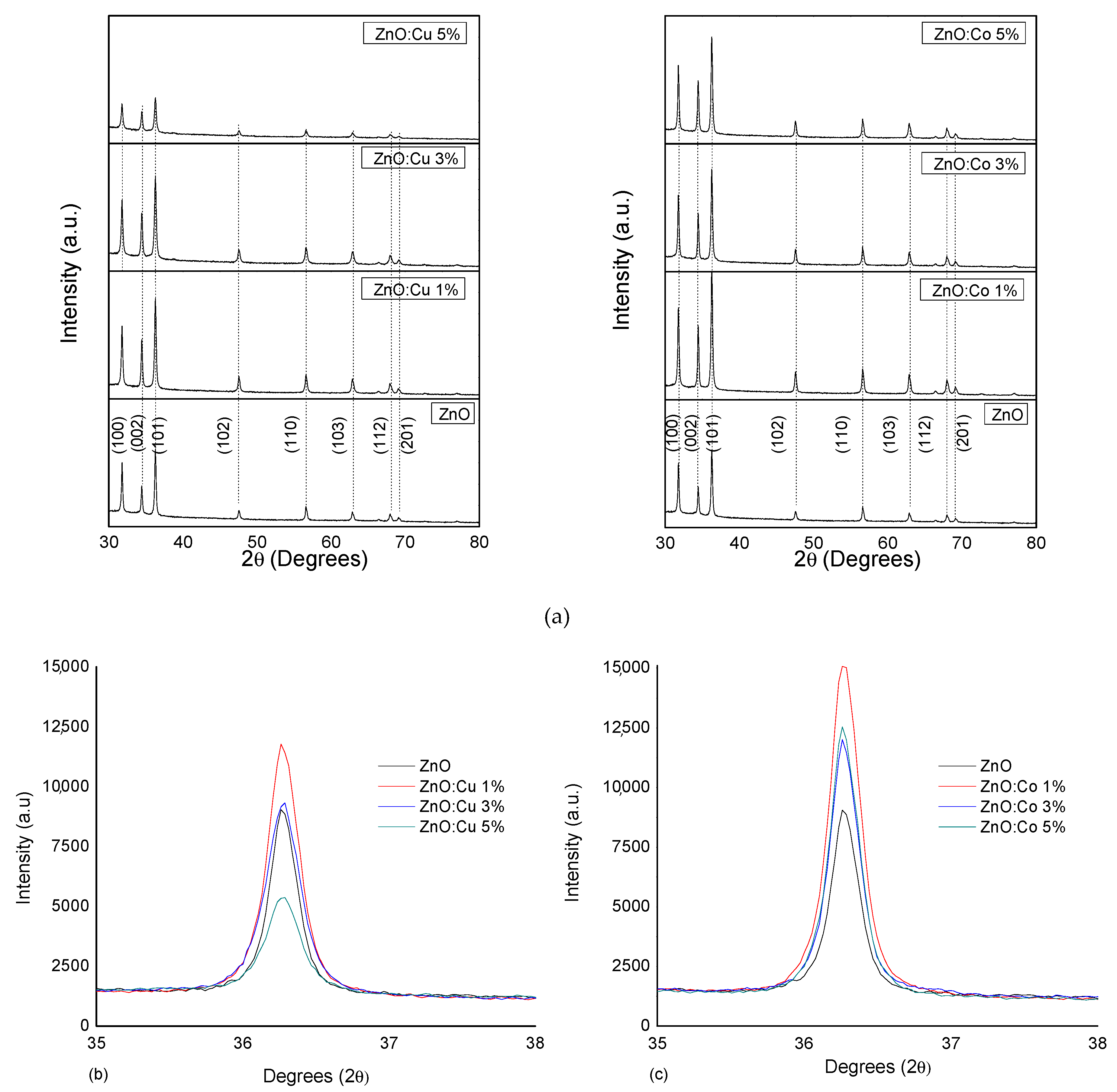 Catalysts 10 00528 g001 Catalysts 10 00528 g001