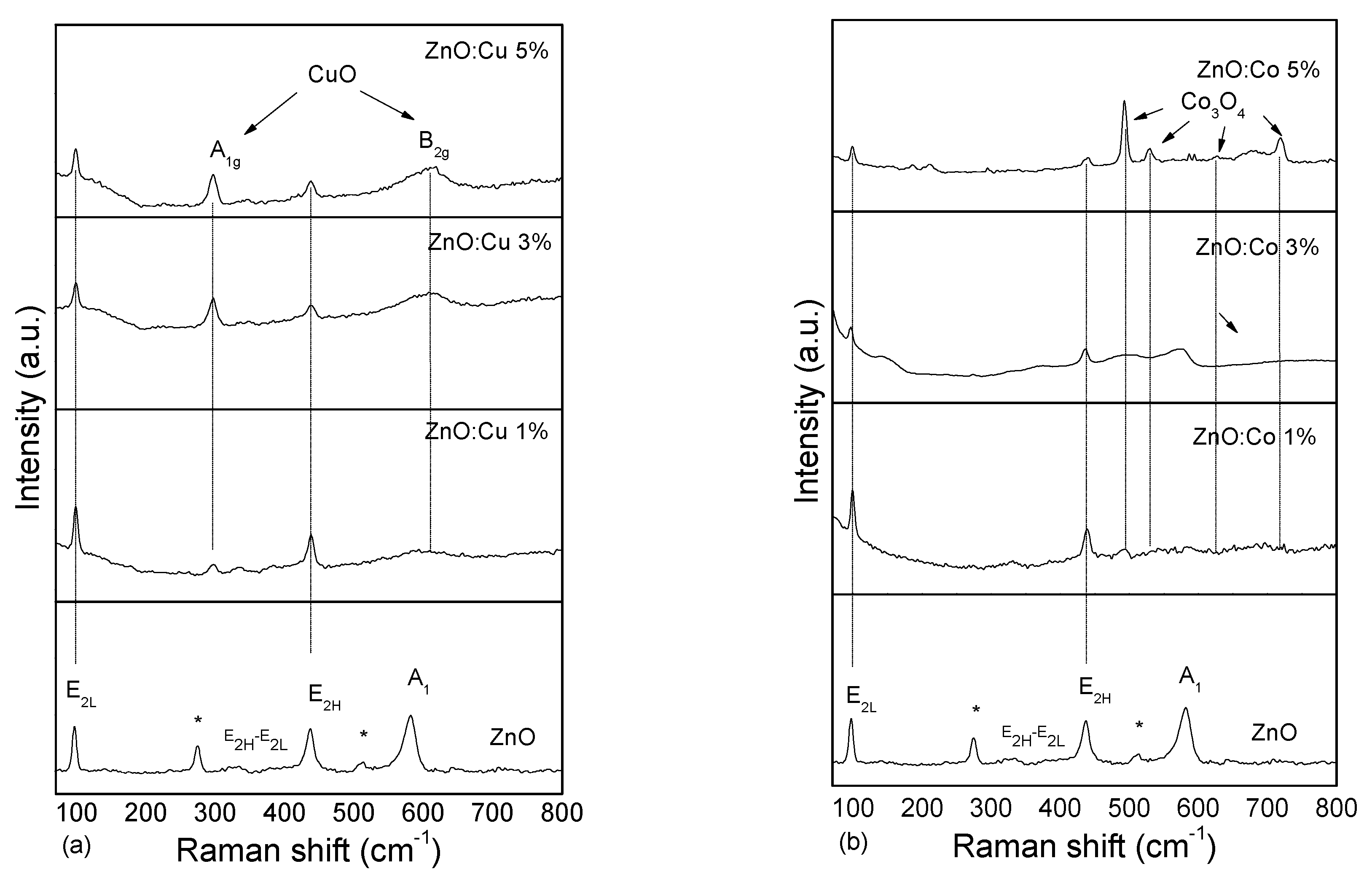 Catalysts 10 00528 g002 Catalysts 10 00528 g002