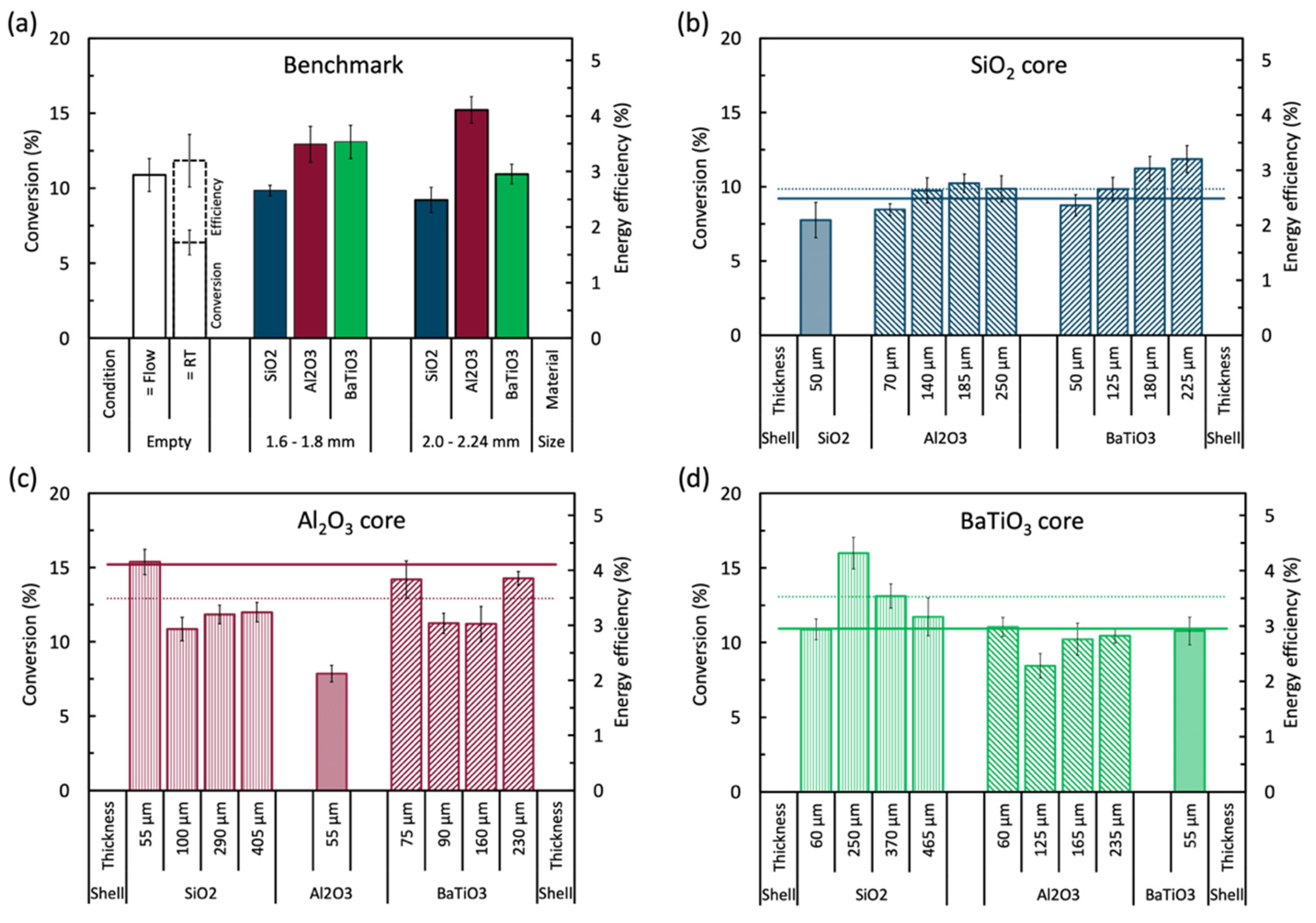 Catalysts 10 00530 g001