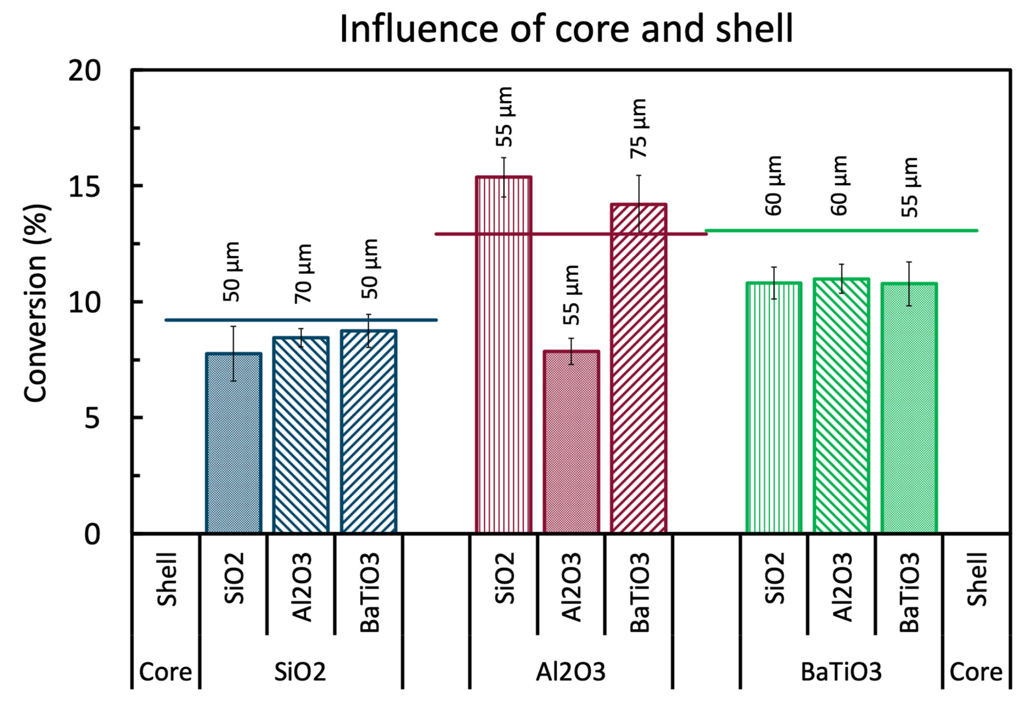 Catalysts 10 00530 g002