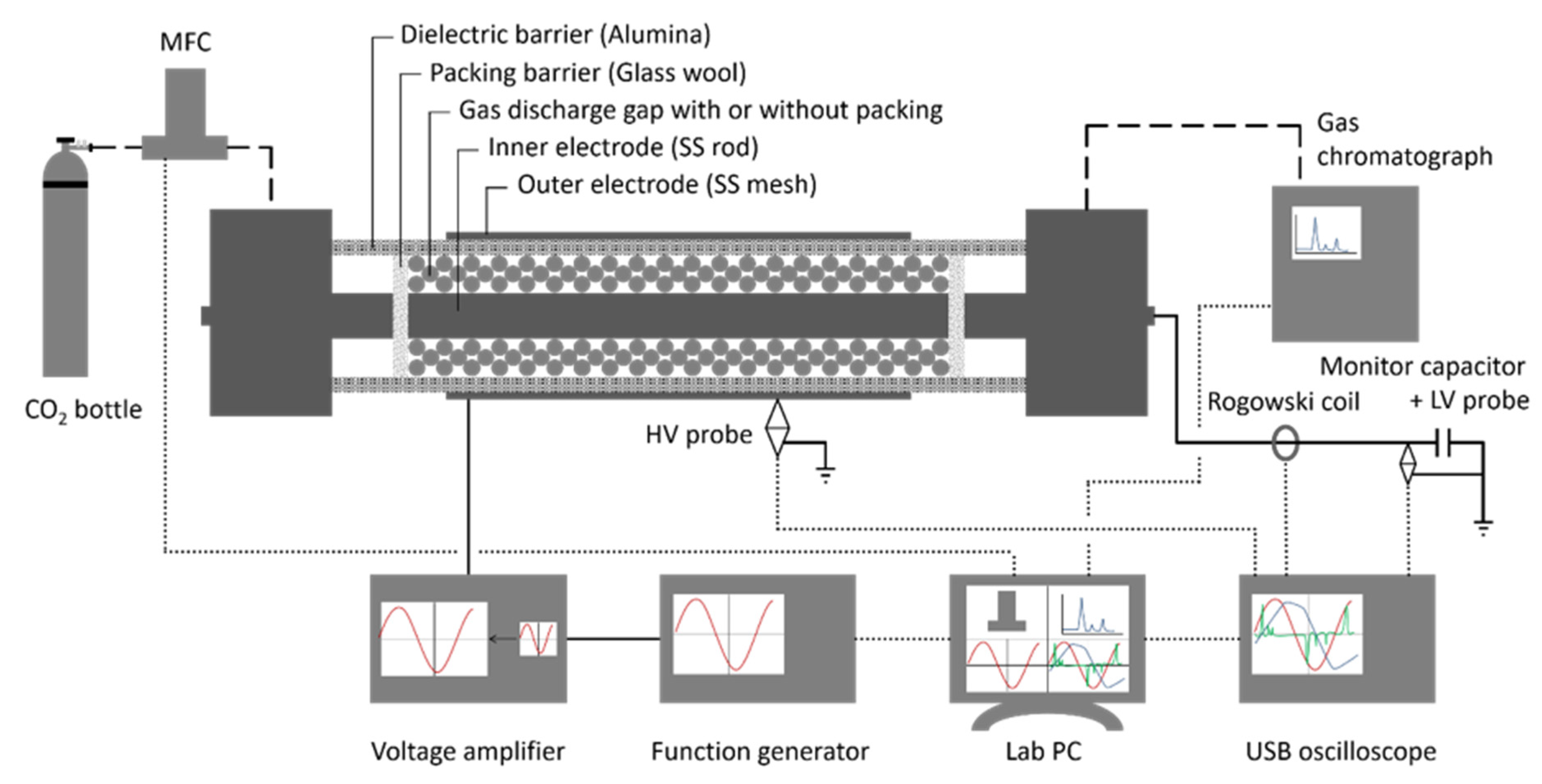 Catalysts 10 00530 g003