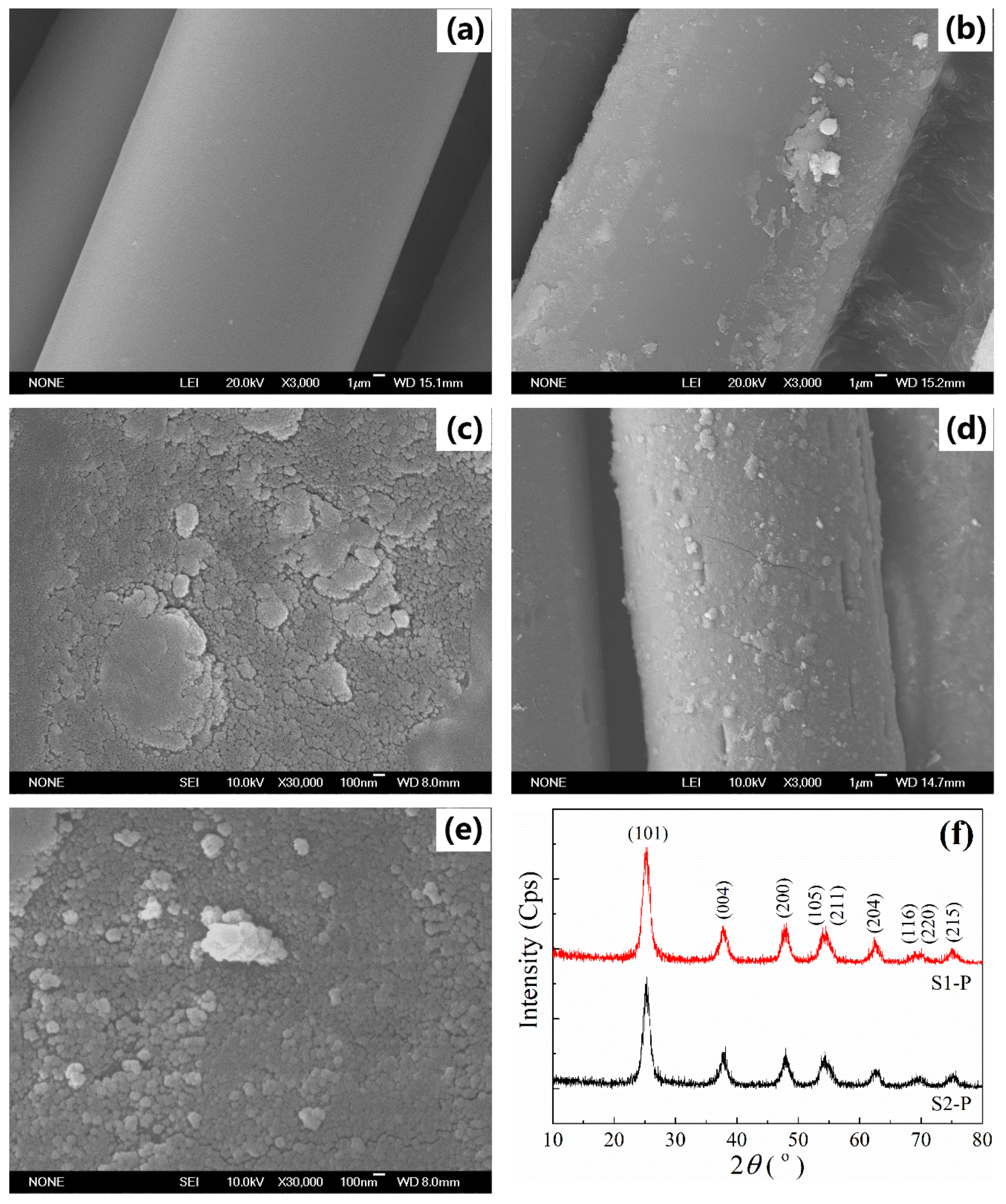 Catalysts 10 00531 g001a