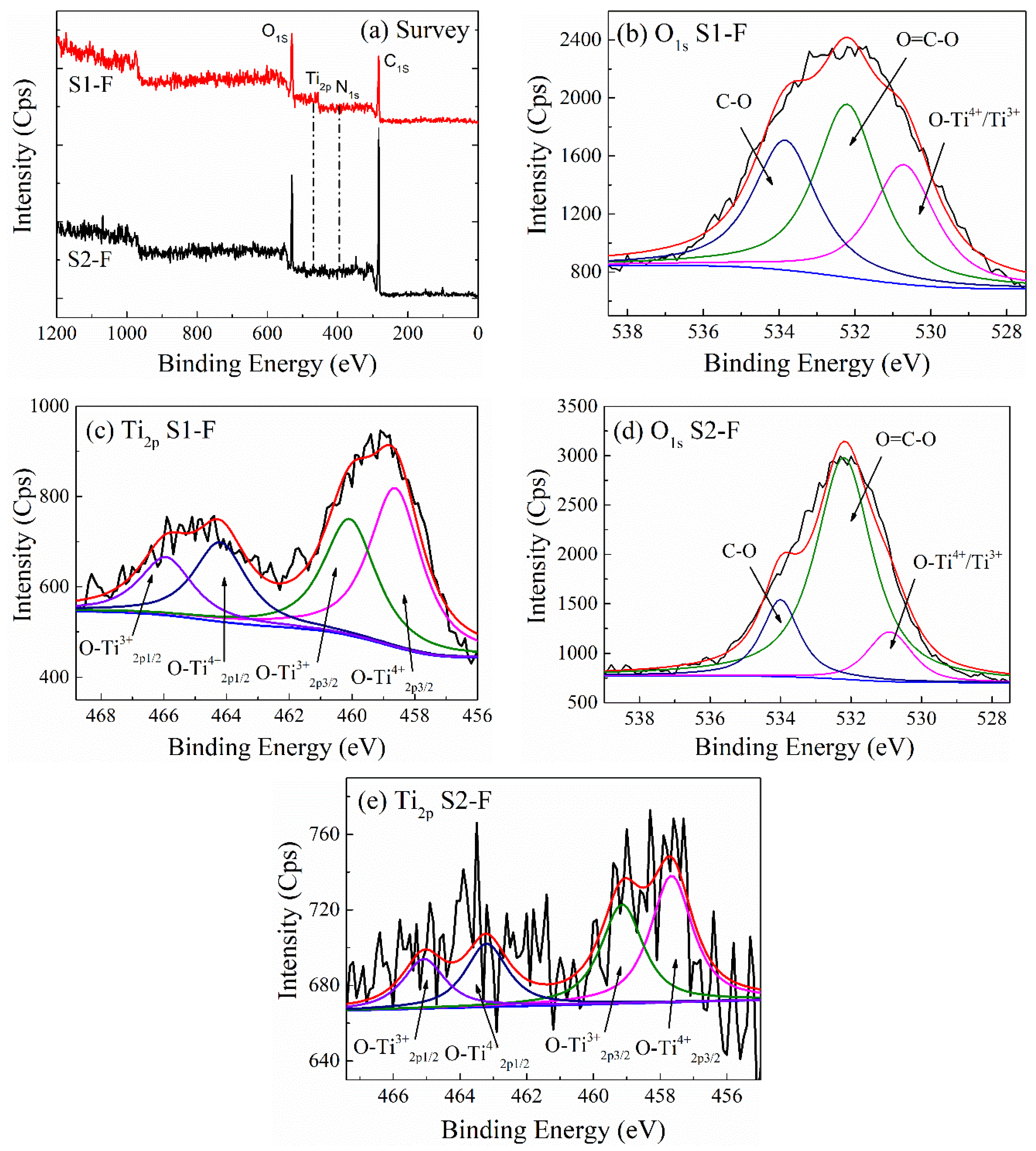Catalysts 10 00531 g002