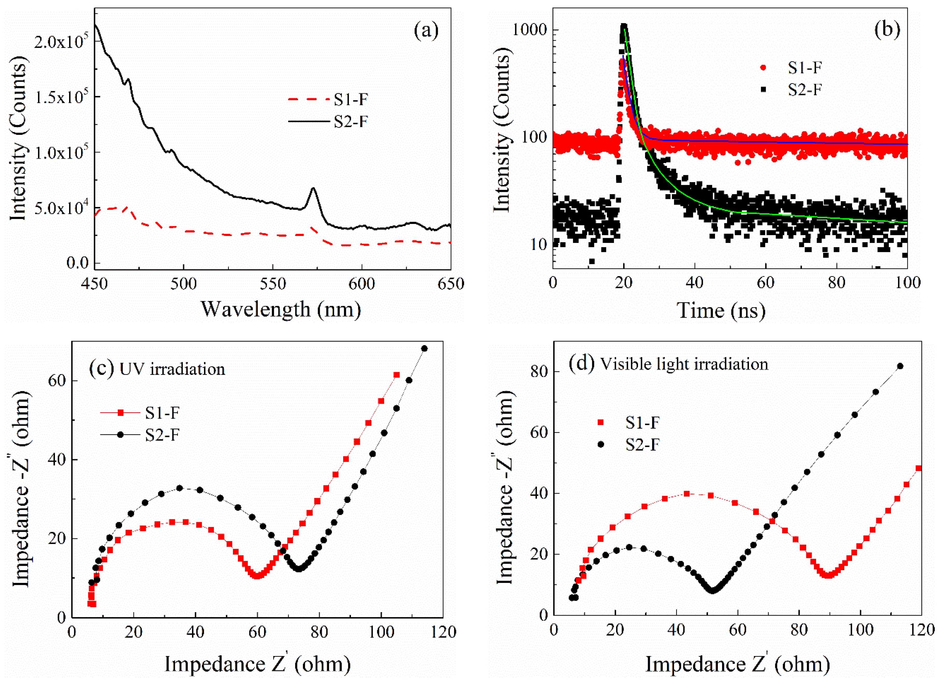 Catalysts 10 00531 g003