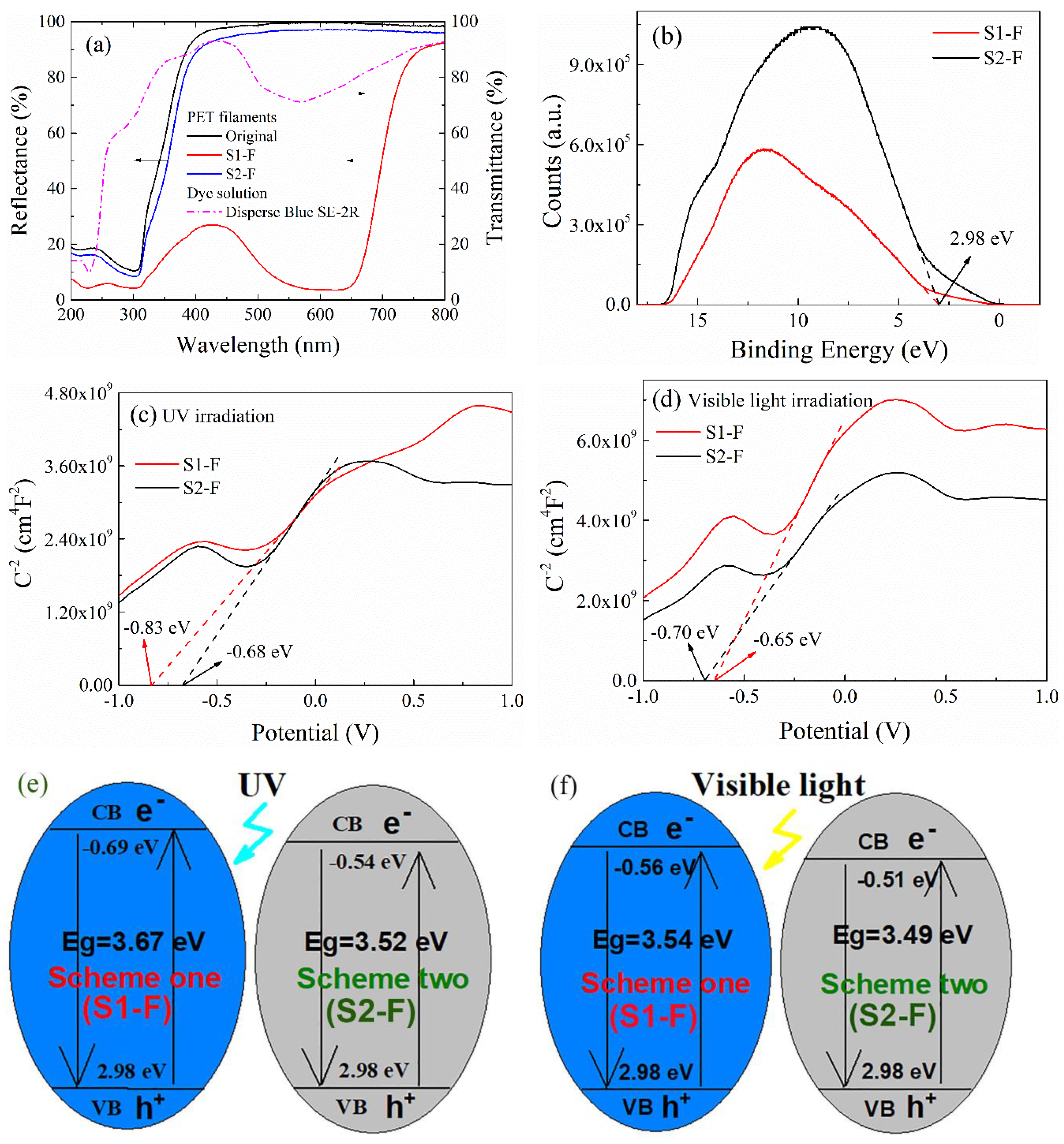 Catalysts 10 00531 g004