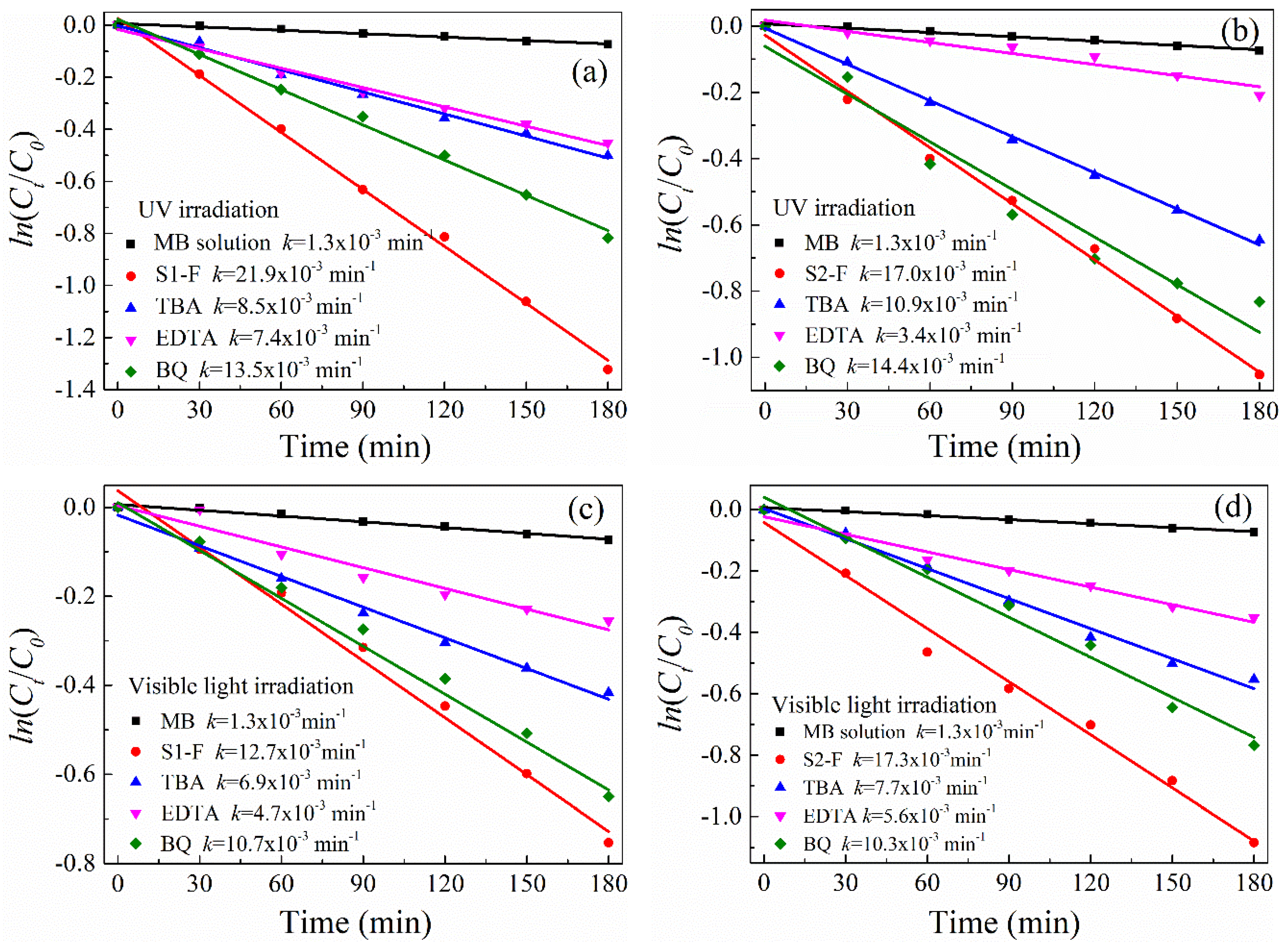Catalysts 10 00531 g006