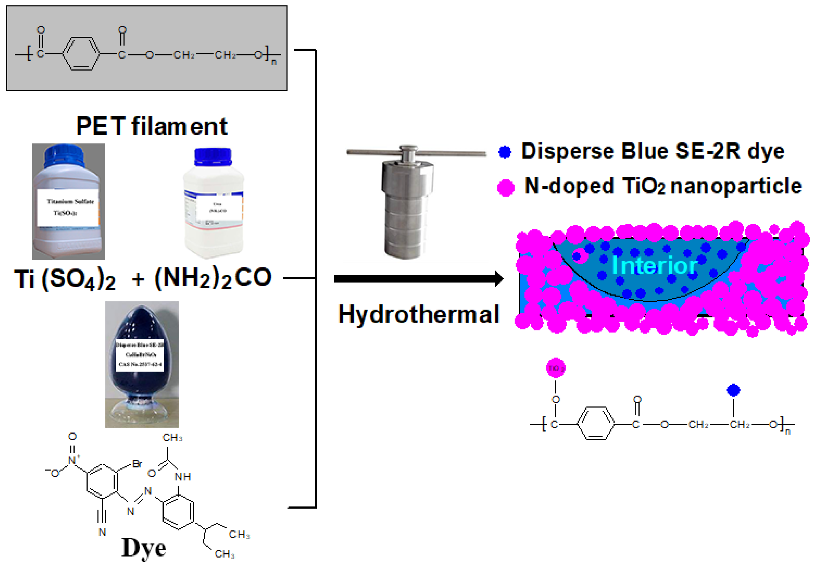 Catalysts 10 00531 g009