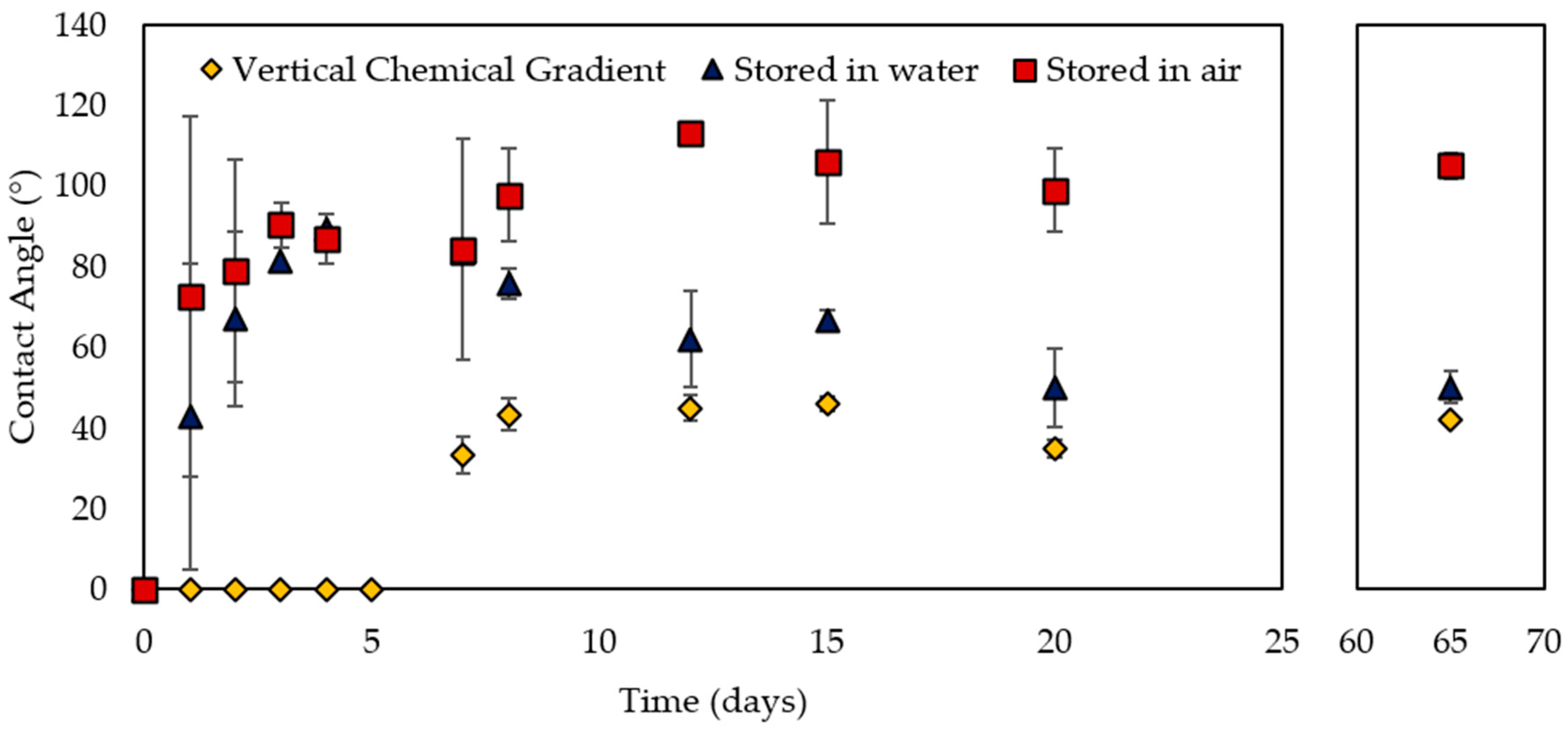 Catalysts 10 00534 g002 Catalysts 10 00534 g002