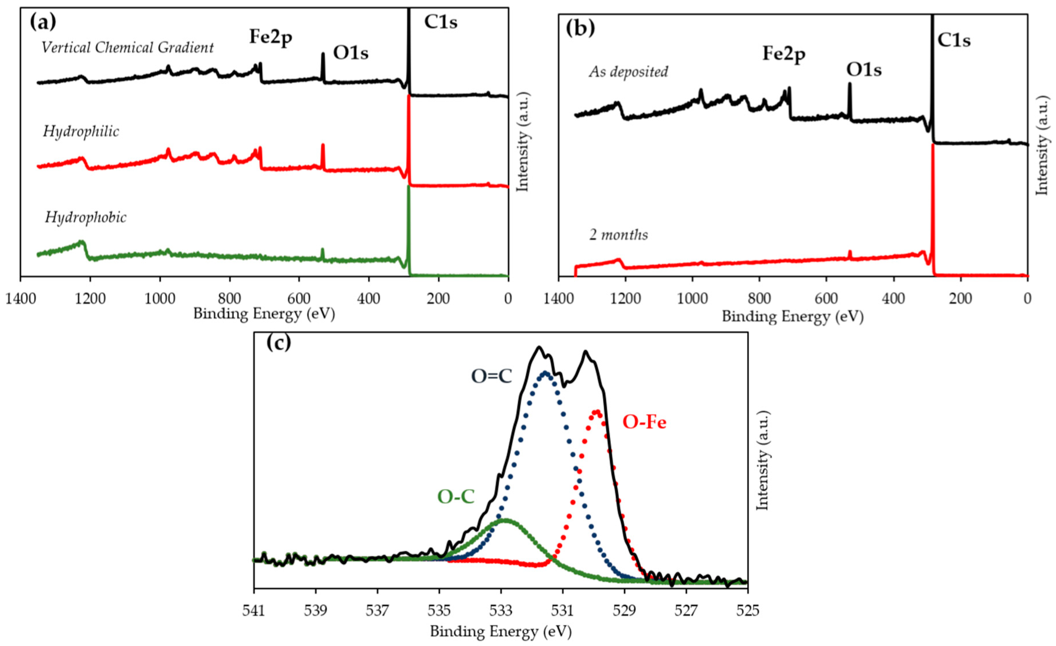 Catalysts 10 00534 g004 Catalysts 10 00534 g004