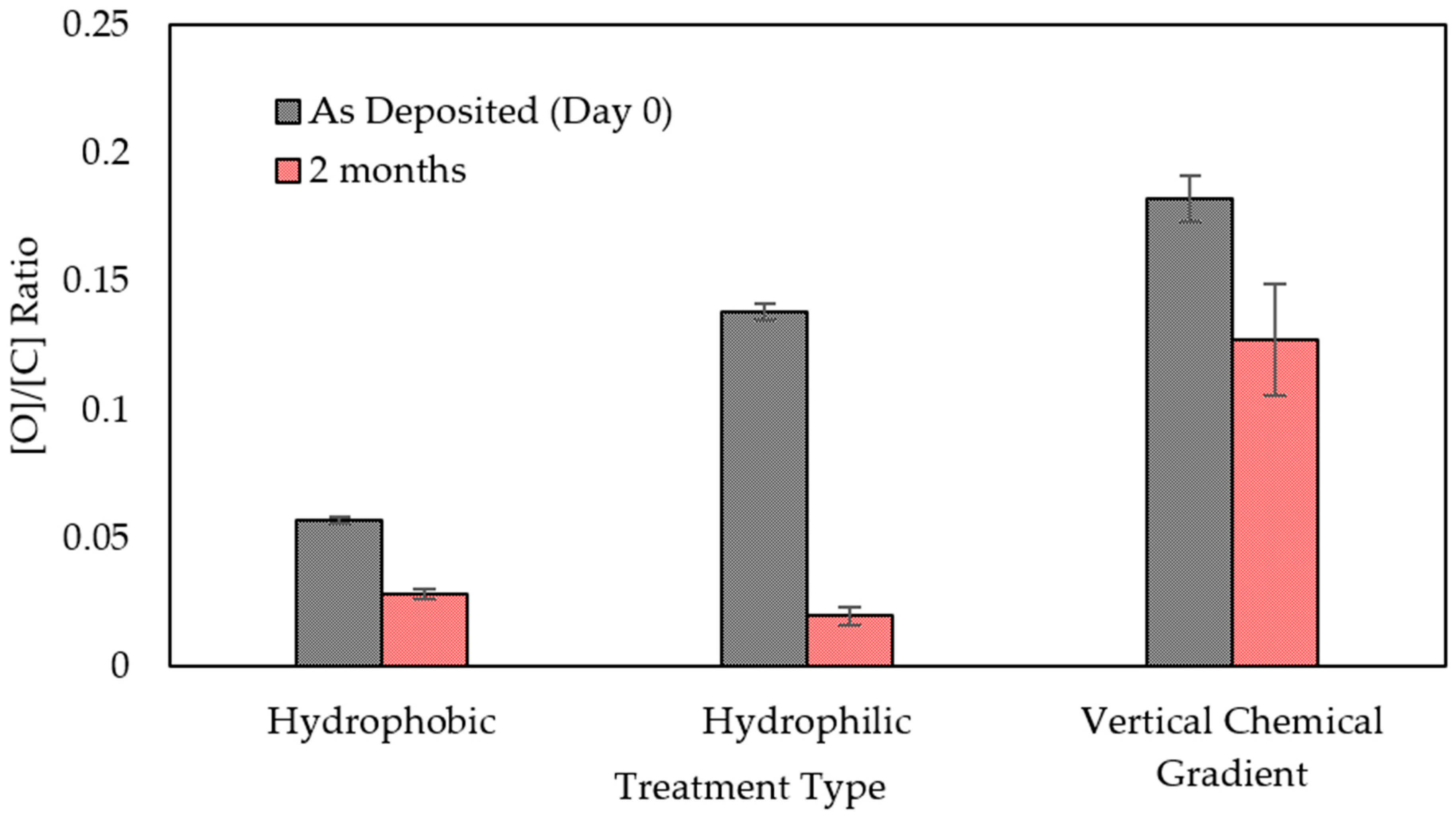Catalysts 10 00534 g005 Catalysts 10 00534 g005