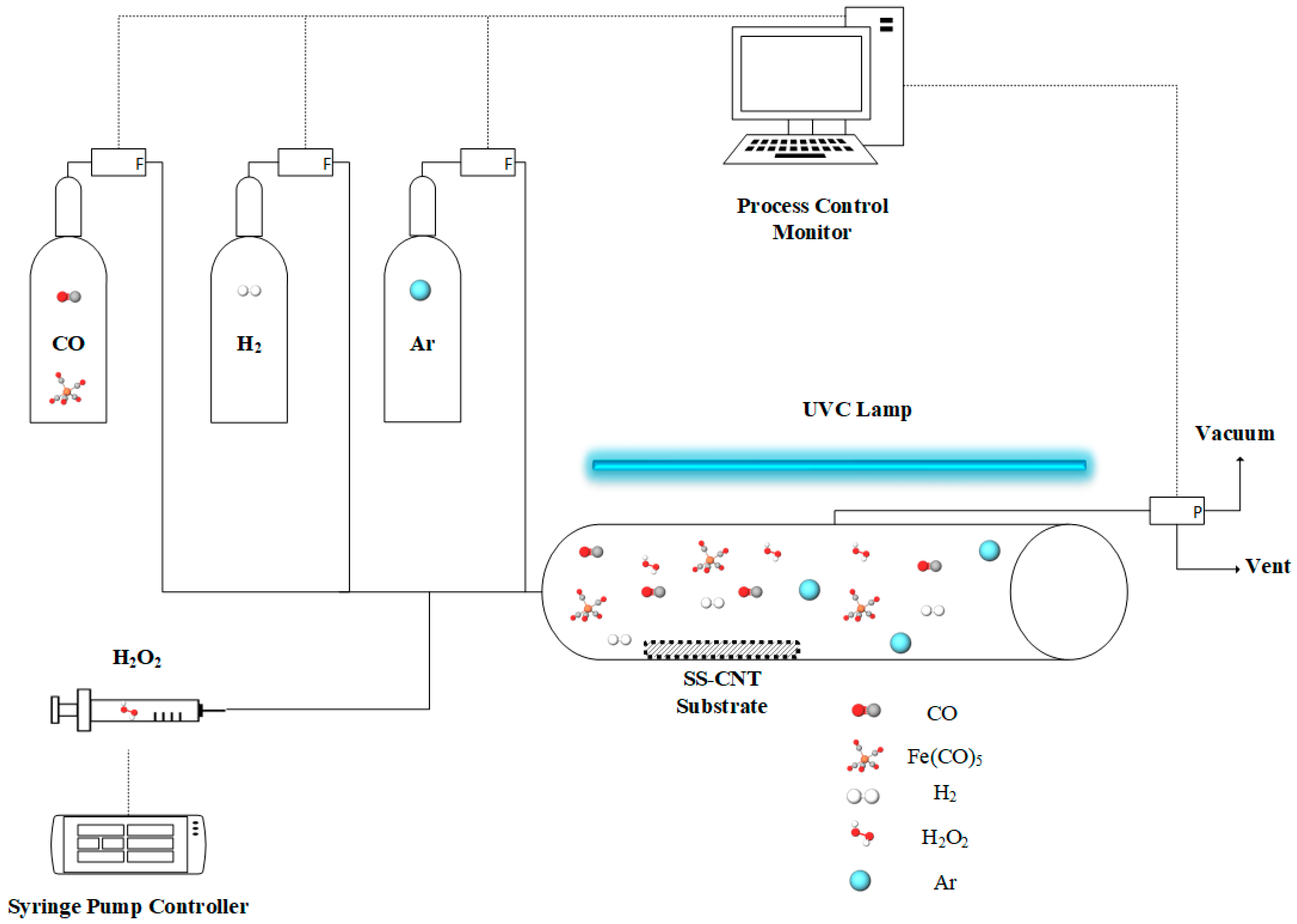 Catalysts 10 00534 g006 Catalysts 10 00534 g006