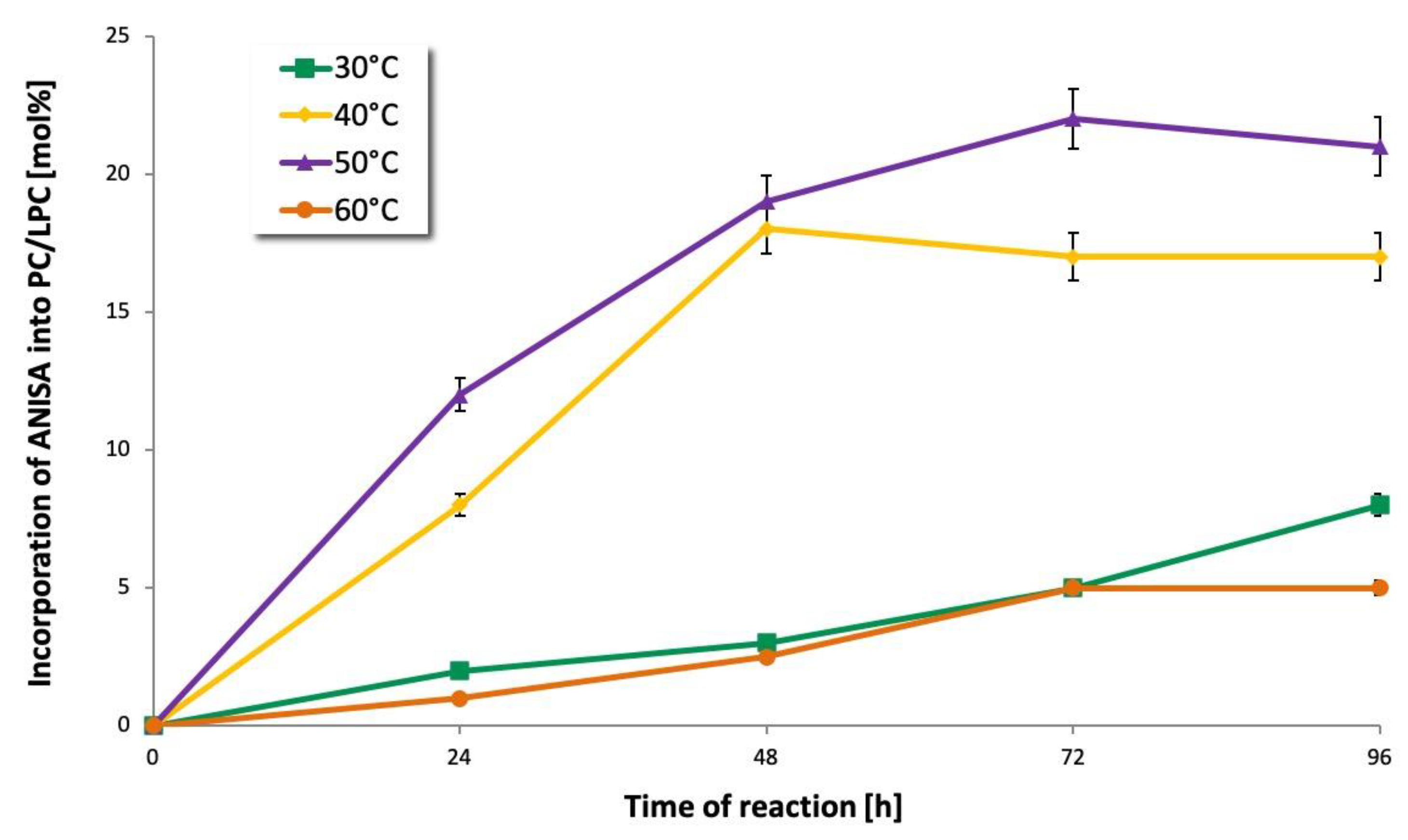 Catalysts 10 00538 g004 Catalysts 10 00538 g004