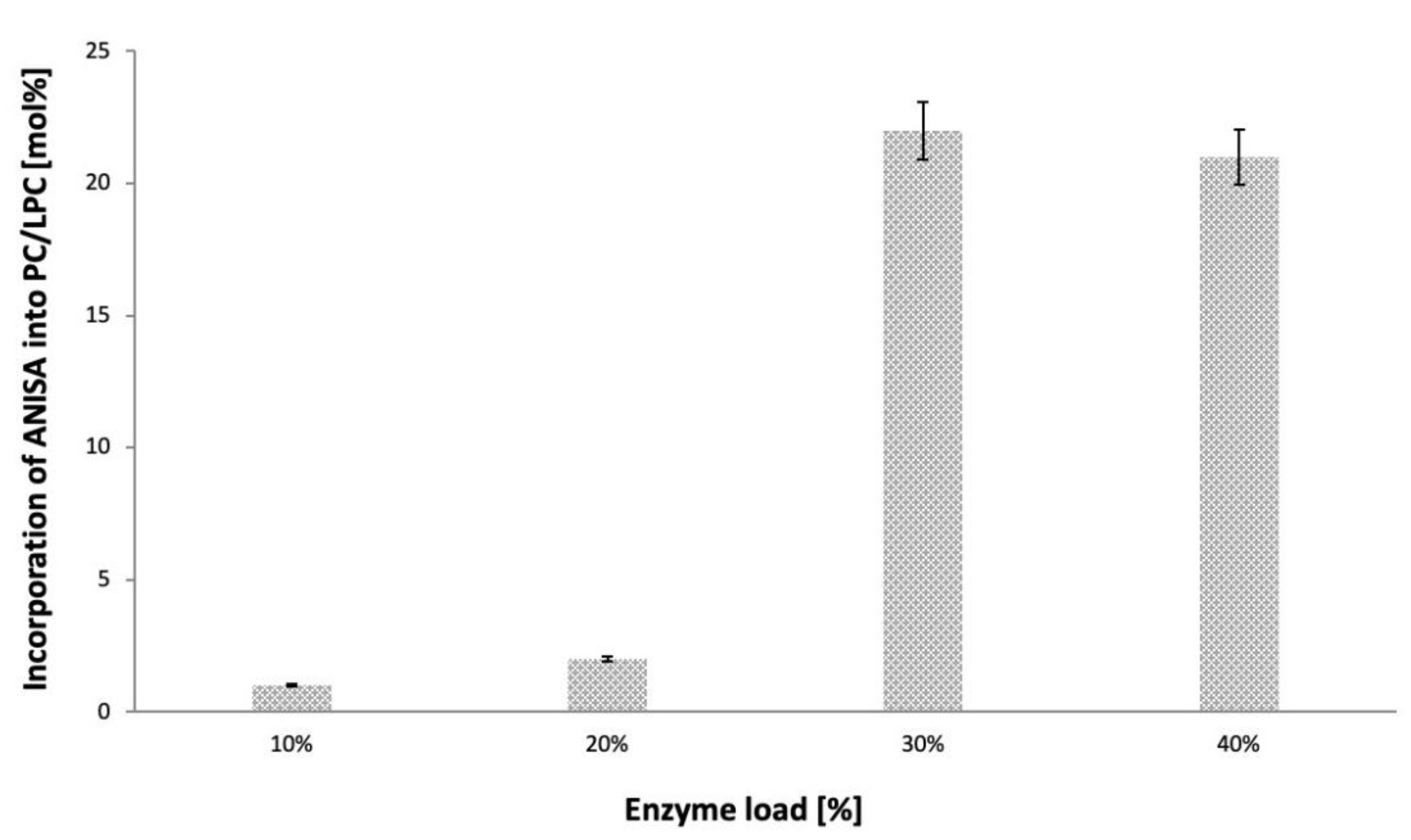 Catalysts 10 00538 g005 Catalysts 10 00538 g005