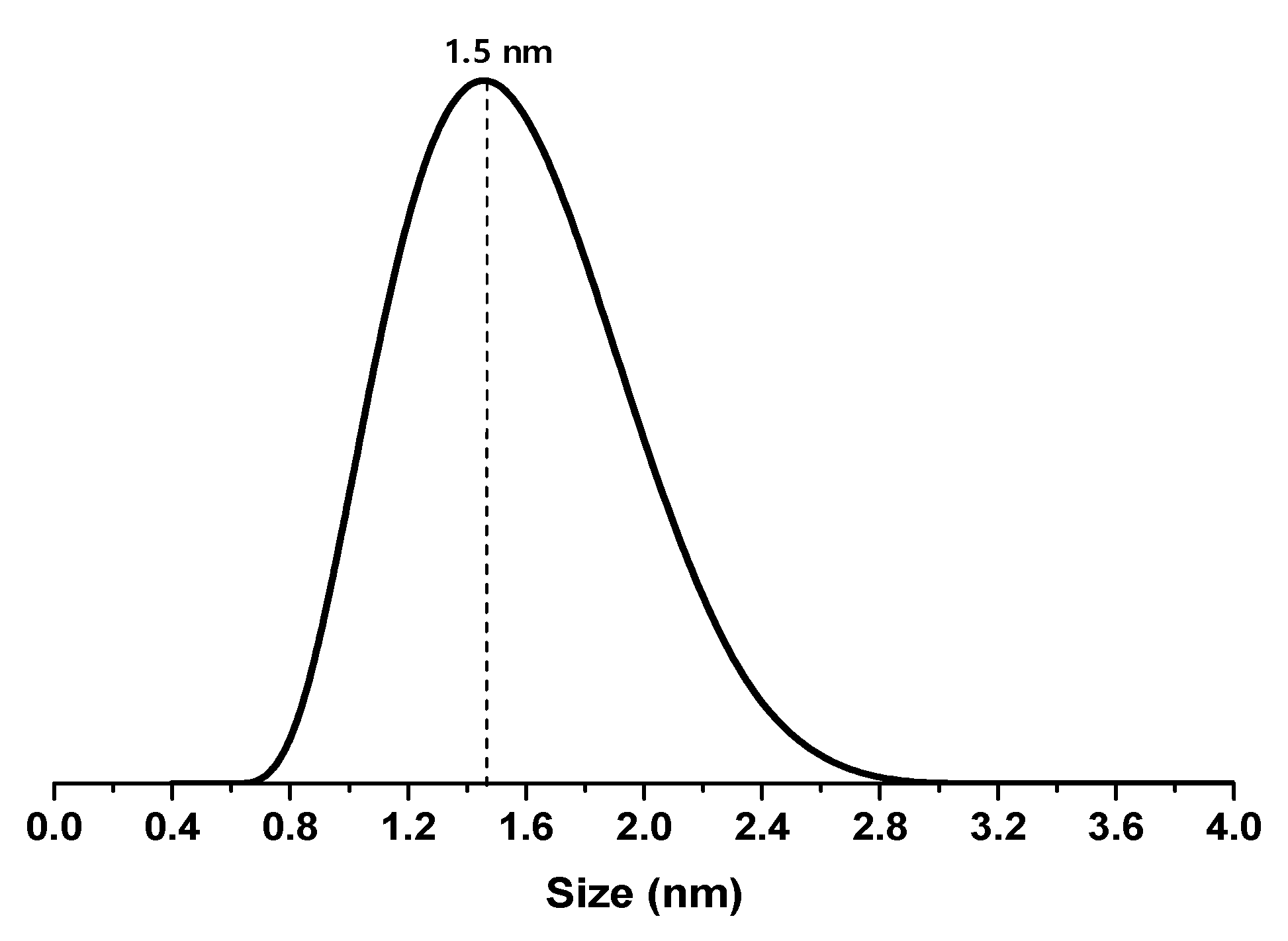 Catalysts 10 00541 g001 Catalysts 10 00541 g001