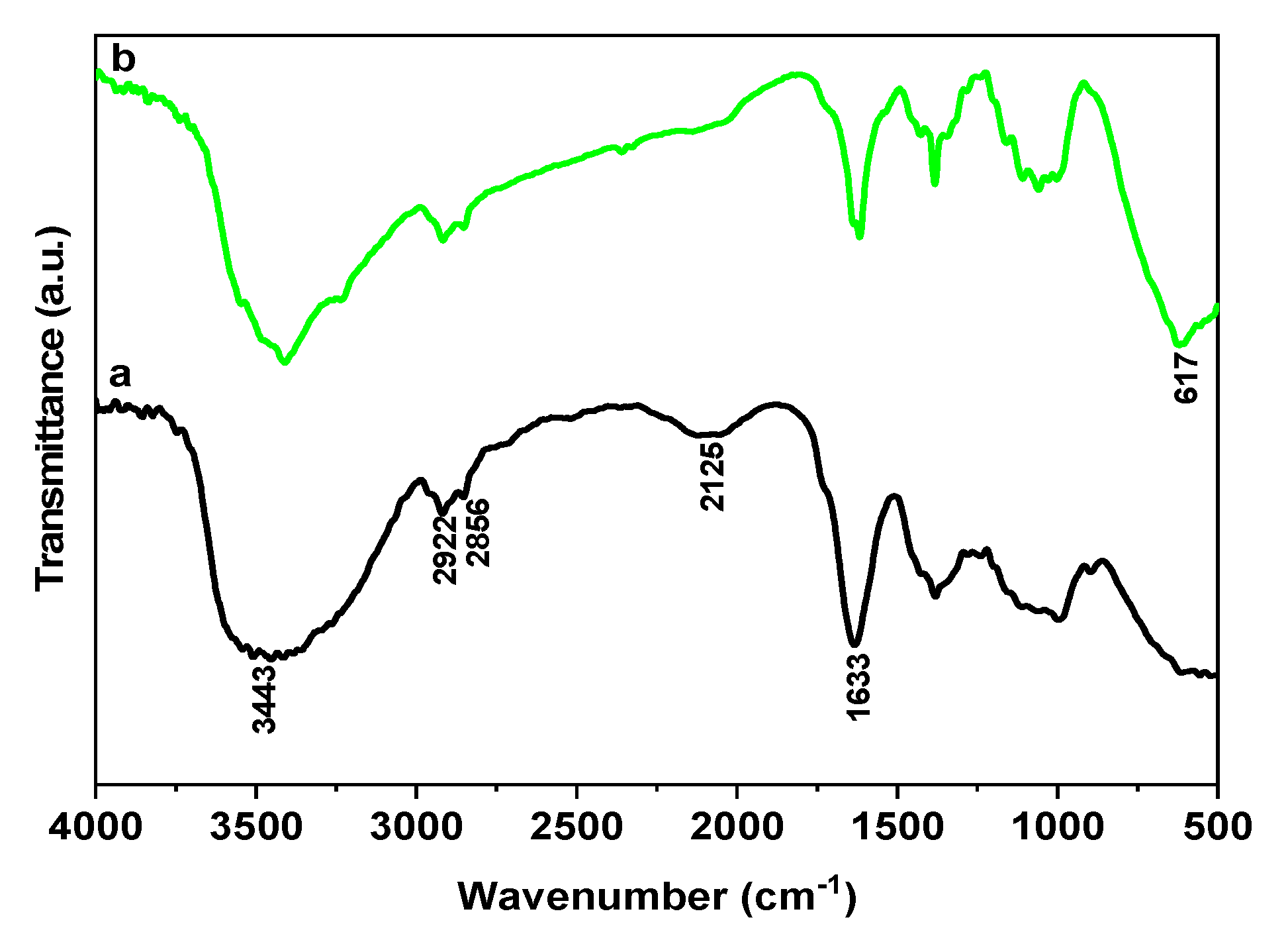 Catalysts 10 00541 g002 Catalysts 10 00541 g002